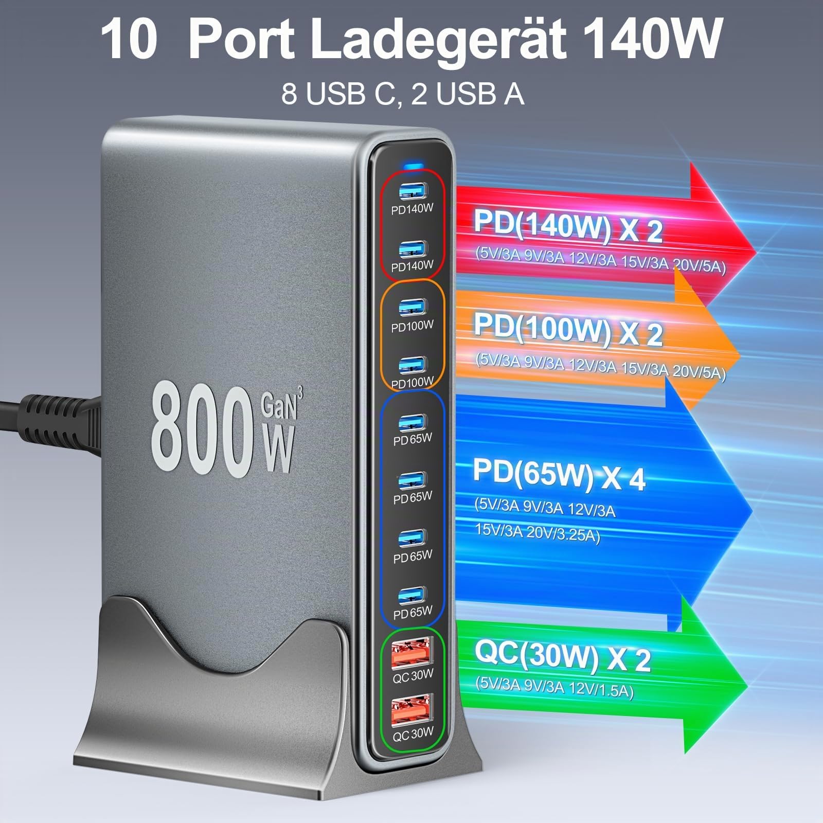 800W USB C Ladegerät Mehrfach, 10 Port GaN Ladestation mit 2X 140W PD für Mehrere Geräte, PPS Schnellladegerät Netzteil, Kompatibel mit MacBook Pro/Air, Laptop, iPad, iPhone, Huawei, Galaxy