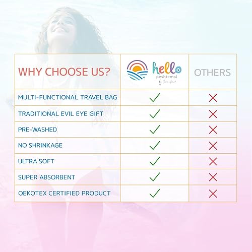 Miniatura 6 de Hello Peshtemal Toalla de playa turca, prelavada, 100% algodón, suave, absorbente, de secado rápido, sin arena, toallas de baño de gran tamaño para