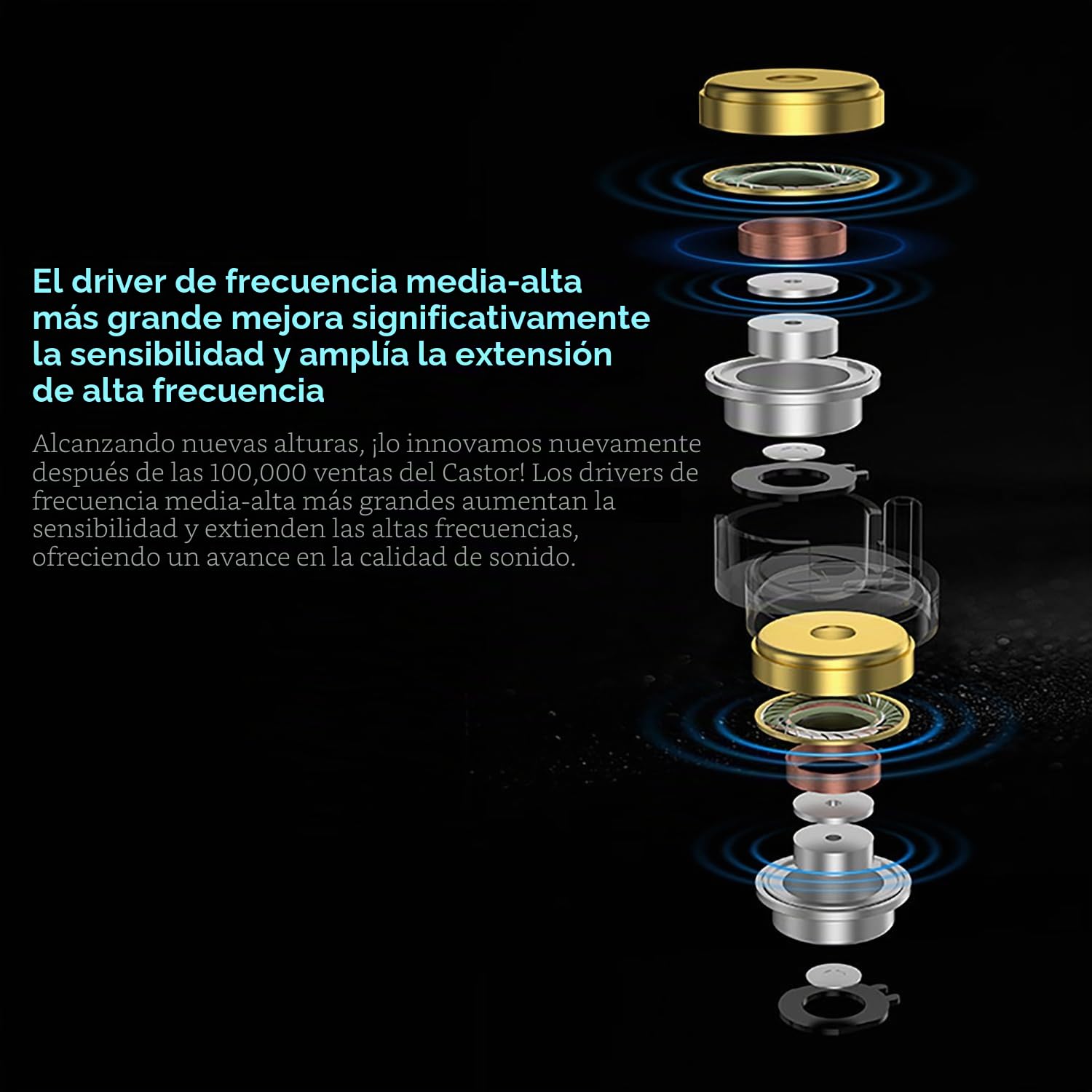 KZ Castor Pro - Monitor de oído de 5 tonos, auriculares de alta fidelidad mejorados, auriculares para juegos con controlador de doble dinámica, cable desmontable 2 pines