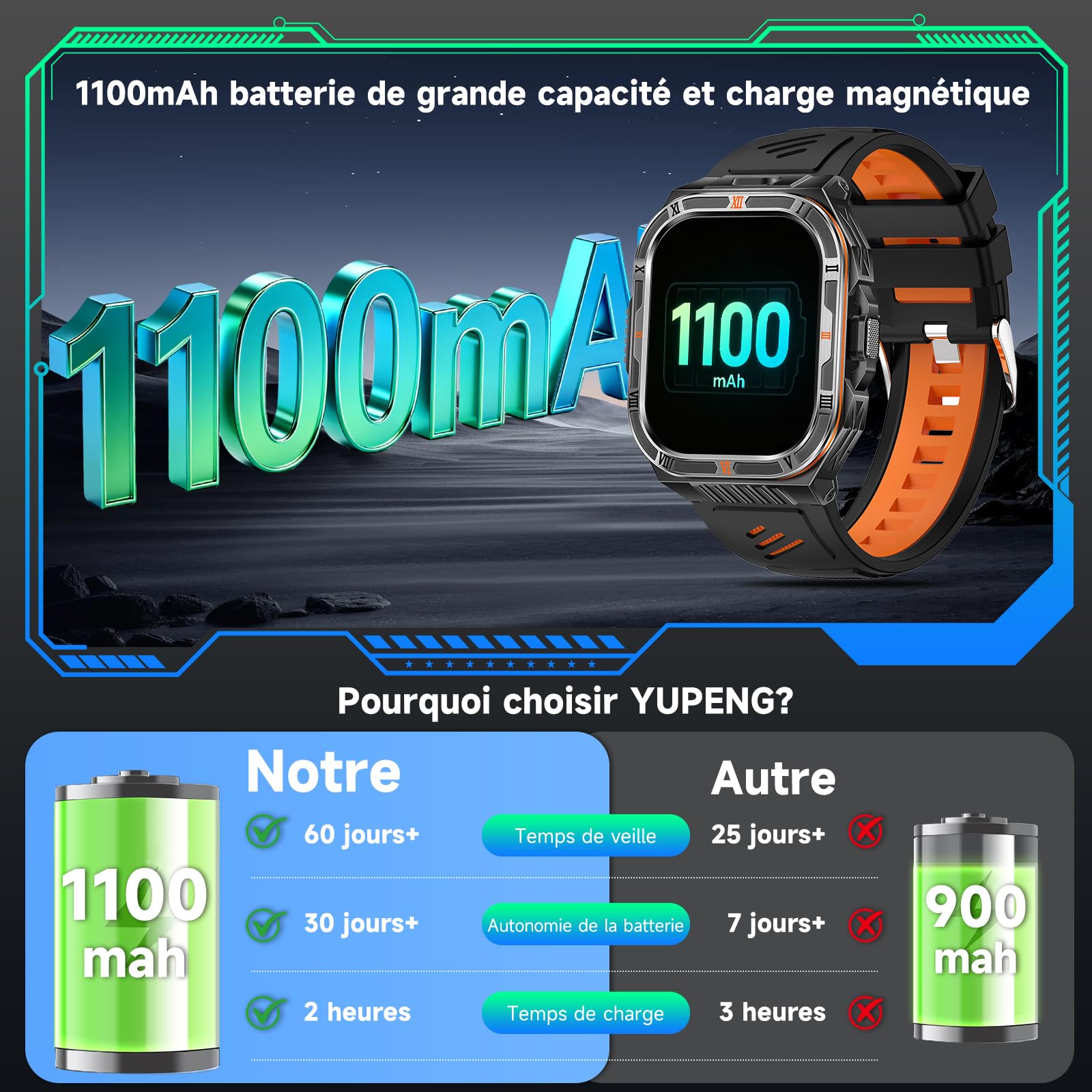 YUPENG Montre Connectée Homme Militaire avec AI-GPT, IP68 pour Android/iOS | 2.01" HD Écran/1100 mAh Batterie/LED Lampe/Boussole/Appels Bluetooth, 24H Fréquence Cardiaque/Suivi du Sommeil/SpO2
