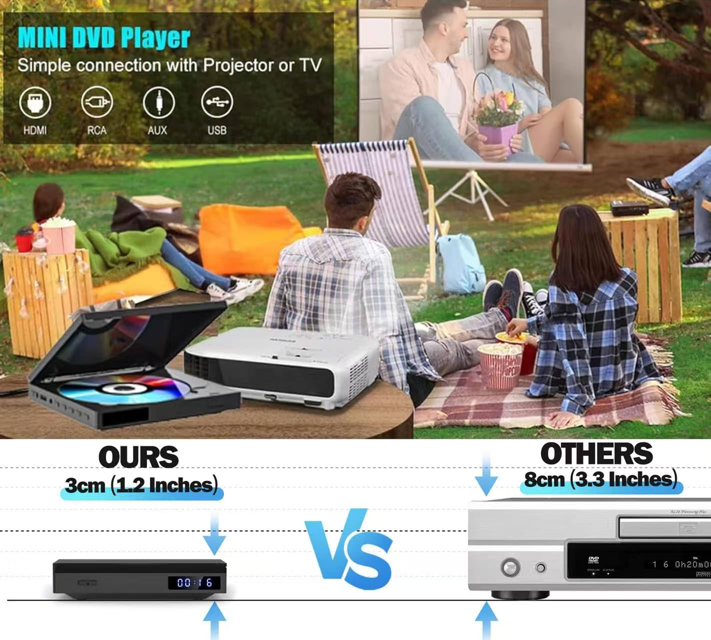 Lettore DVD Super Slim, Lettore DVD Compatto per TV, Player con Altoparlante HiFi Integrato, Uscita USB, Porta AUX da 3,5mm, PAL/NTSC Integrato