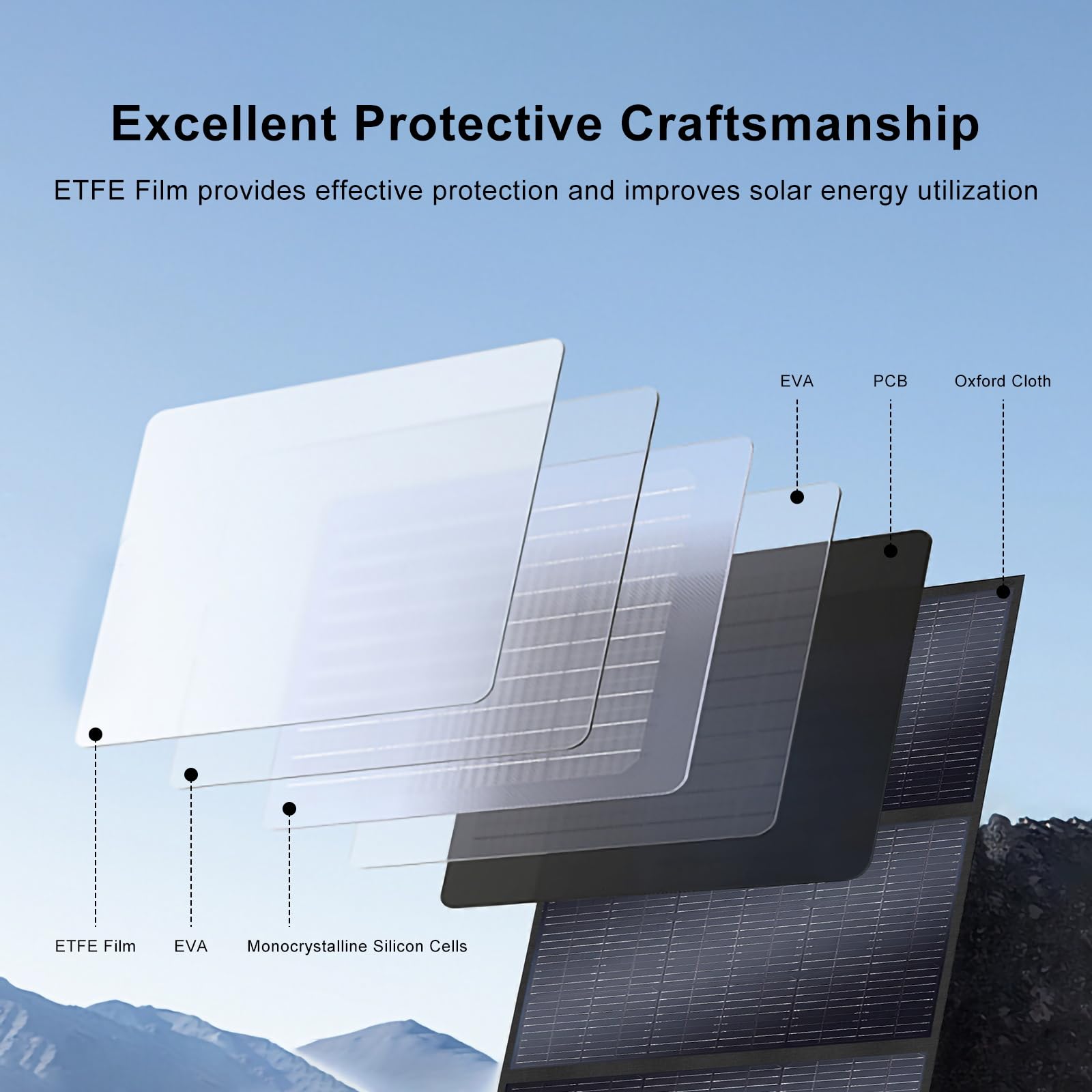 SolarPlay Panel solar portátil de 200 W, plegable IP65 impermeable con soportes ajustables, compatible con estaciones de energía y generadores solares para caravanas, camping, respaldo de energía