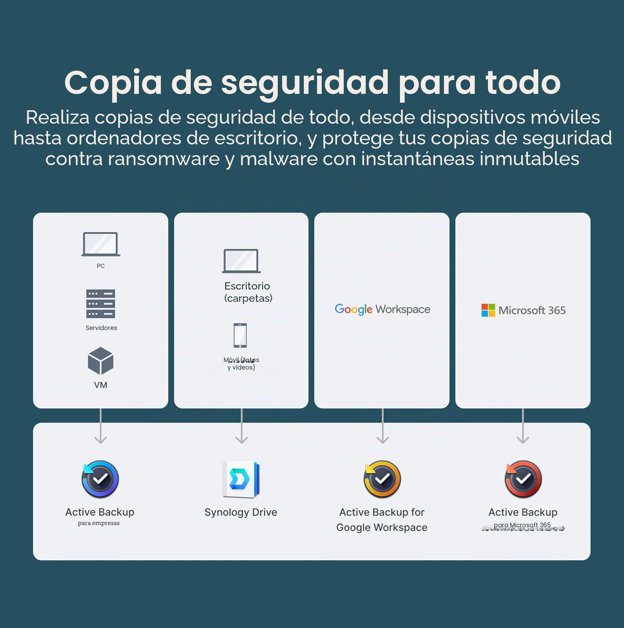 Synology DiskStation DS225+ de 2 bahías (sin Disco)