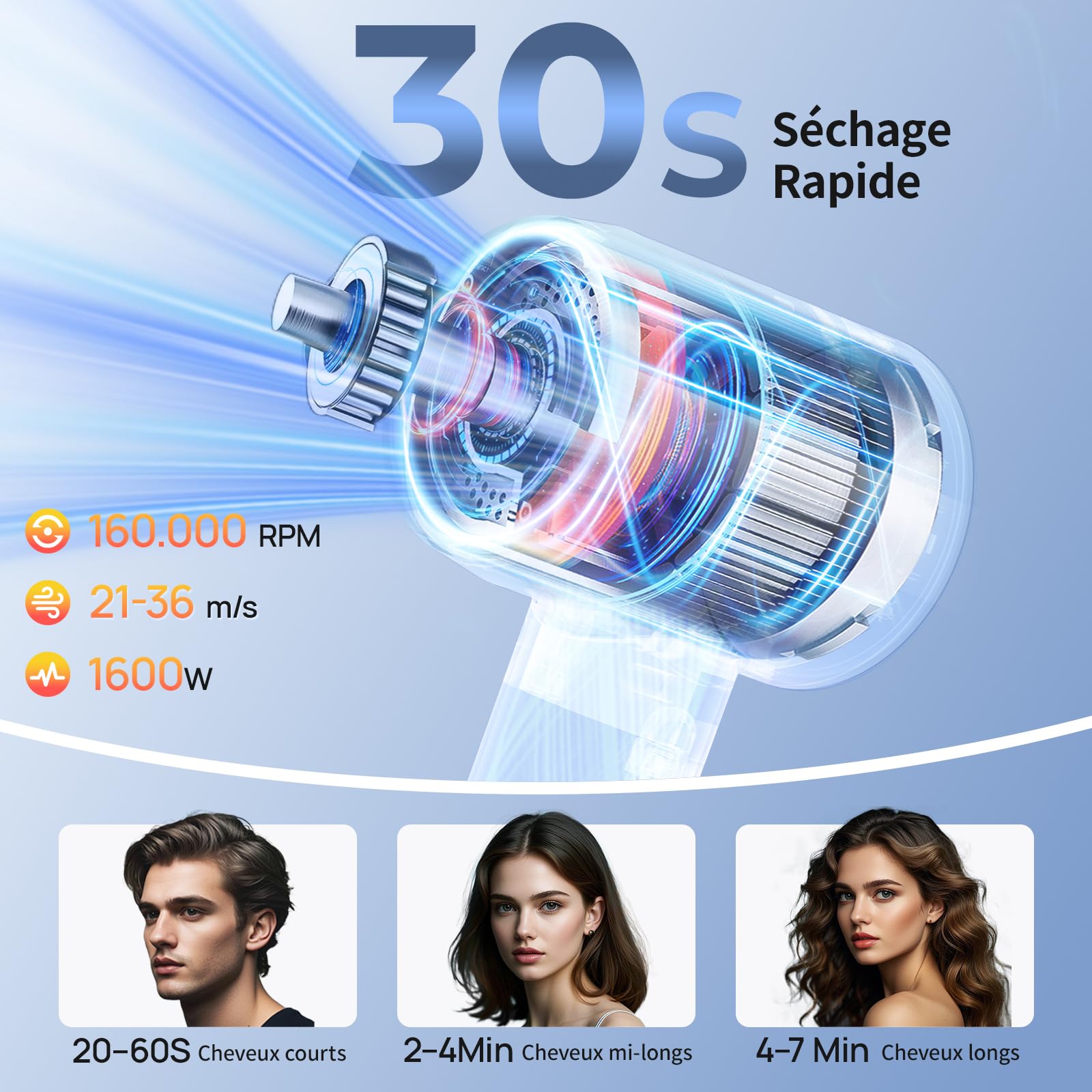 Sèche-cheveux ionique professionnel, 160 000 tr/min Phon cheveux professionnel, moteur sans balais de 1600 W, sèche-cheveux de 57 dB, séchage rapide avec buse magnétique