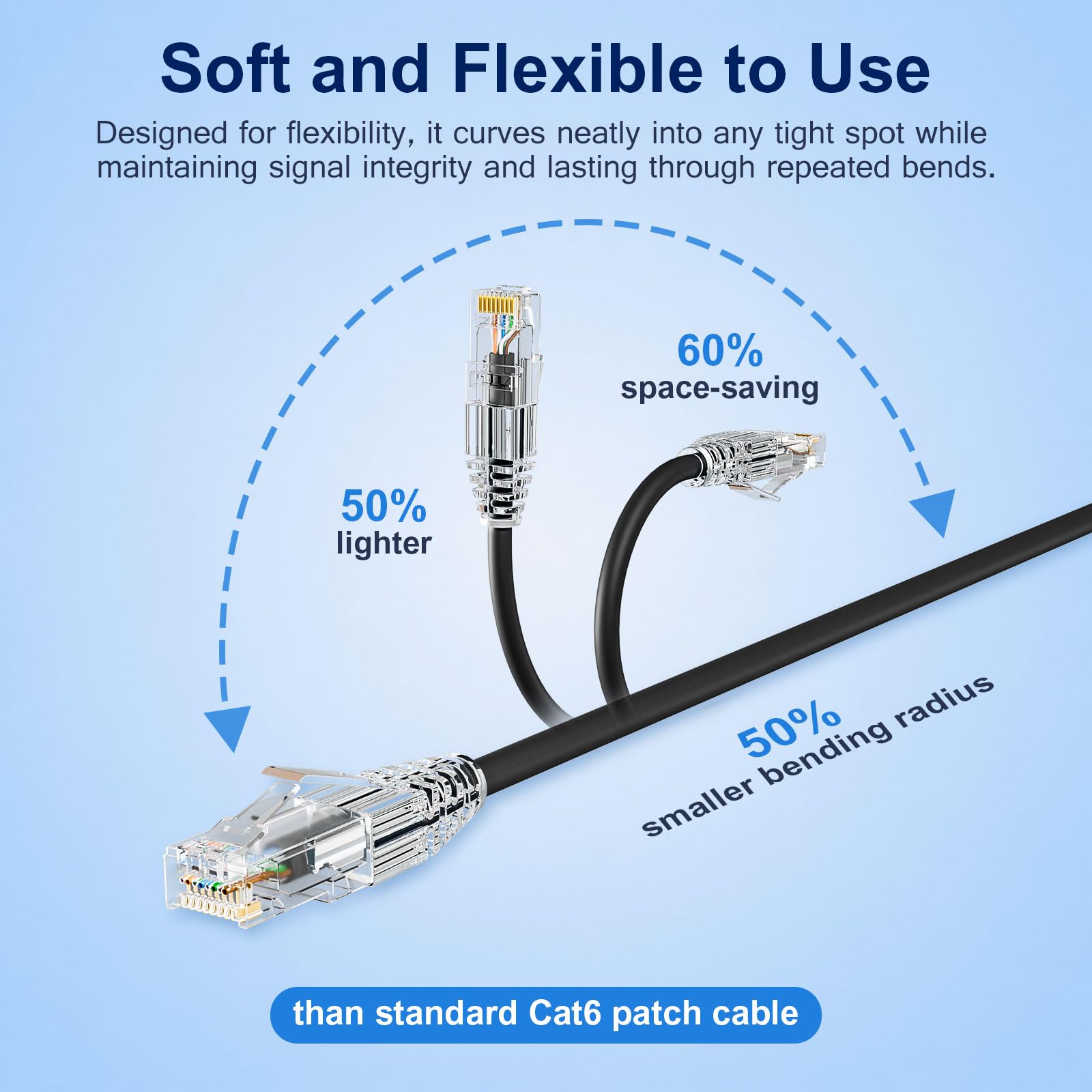 iwillink Cat6 / Cat6a Patchkabel, 3 m, schlankes Ethernet-Kabel, 28 AWG, 10 Gbit/s, Hochgeschwindigkeits-UTP, Cat6-Patchkabel für Patchpanel zu Switch, Zuhause, Büro, Netzwerk, Schwarz, 25 Stück