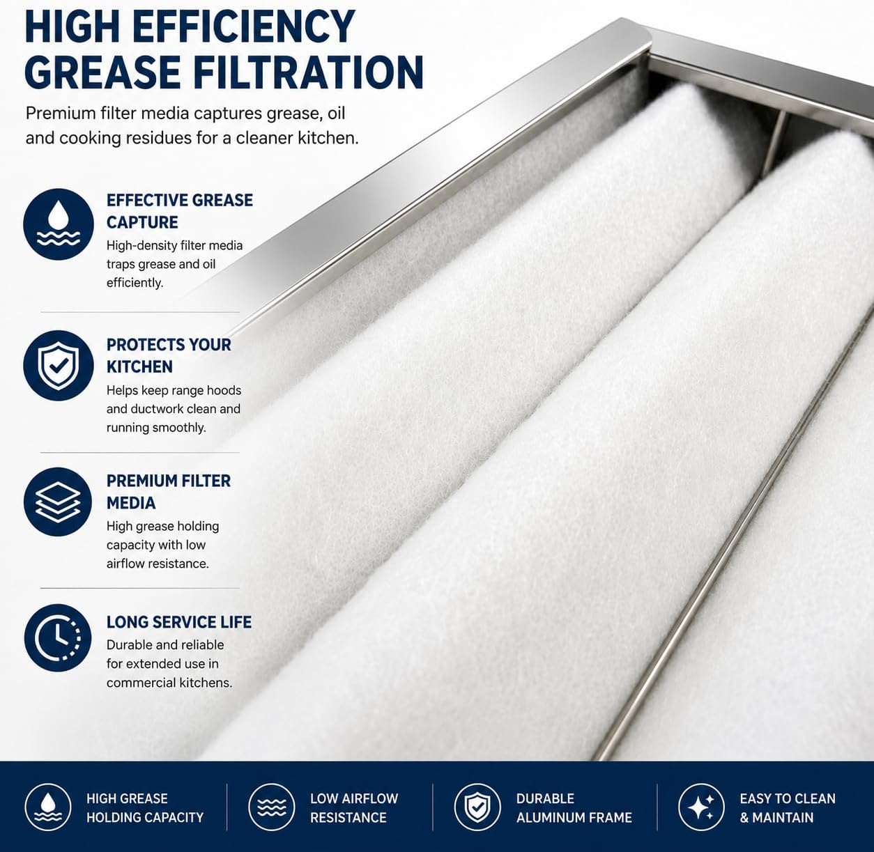 16"W x 16"H Reusable Range Hood Filter with Absorbent Cotton Insert, Stainless Steel Frame Replacement Vent Filter