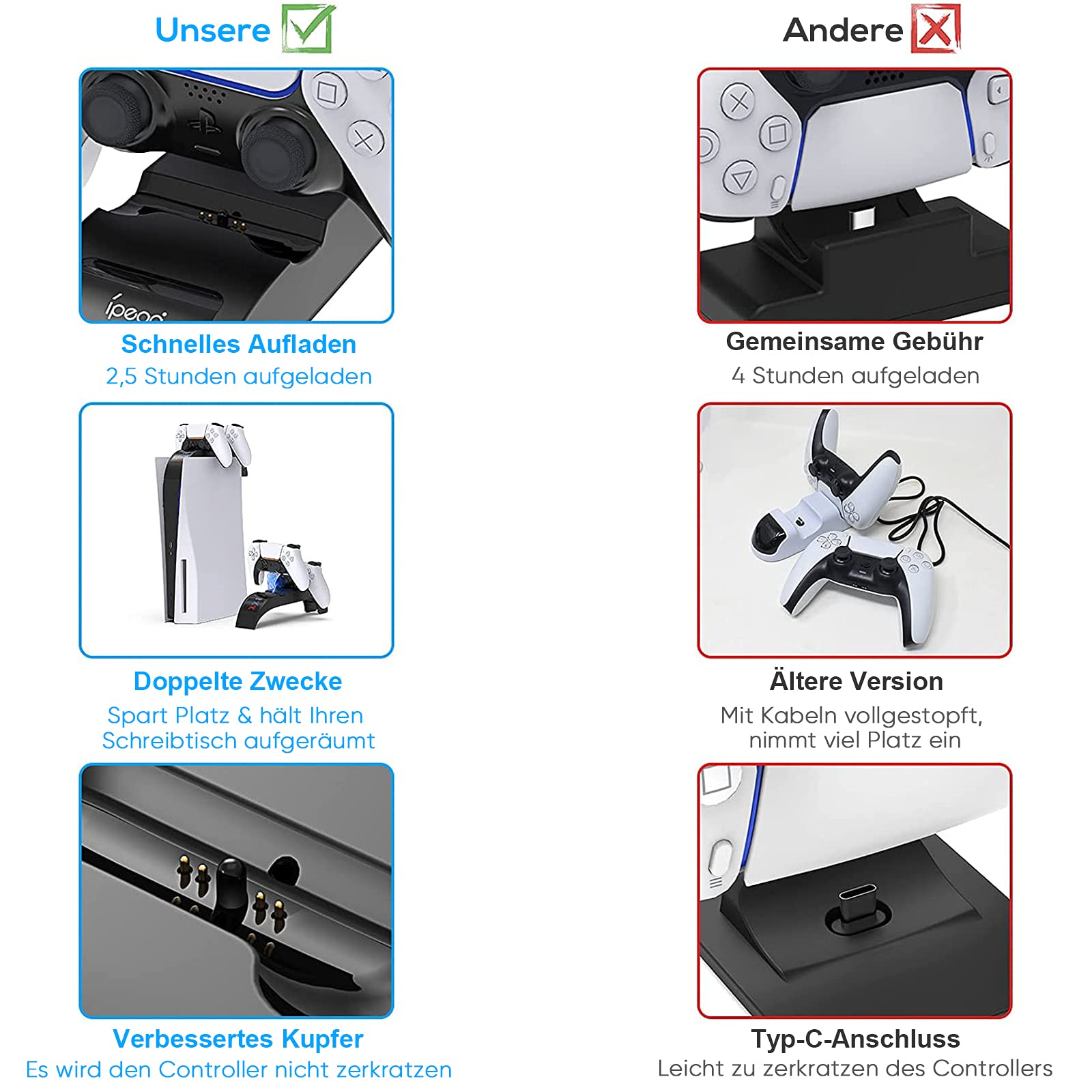 MENEEA PS5 Controller Ladestation, 2.5 Stunden Schnelllade für Playstation 5 Ladestation, LED Ladegerät für Sony Playstation 5 Wireless Controller
