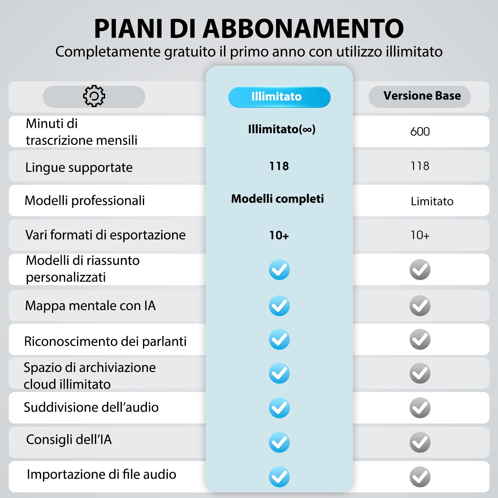 Registratore Vocale AI, 64 GB di Memoria, Controllo App, Trascrizione e Sintesi AI,Supporta 118 Lingue, Ultra Sottile e Leggero, Registratore Audio per Riunioni, Lezioni, Telefonate