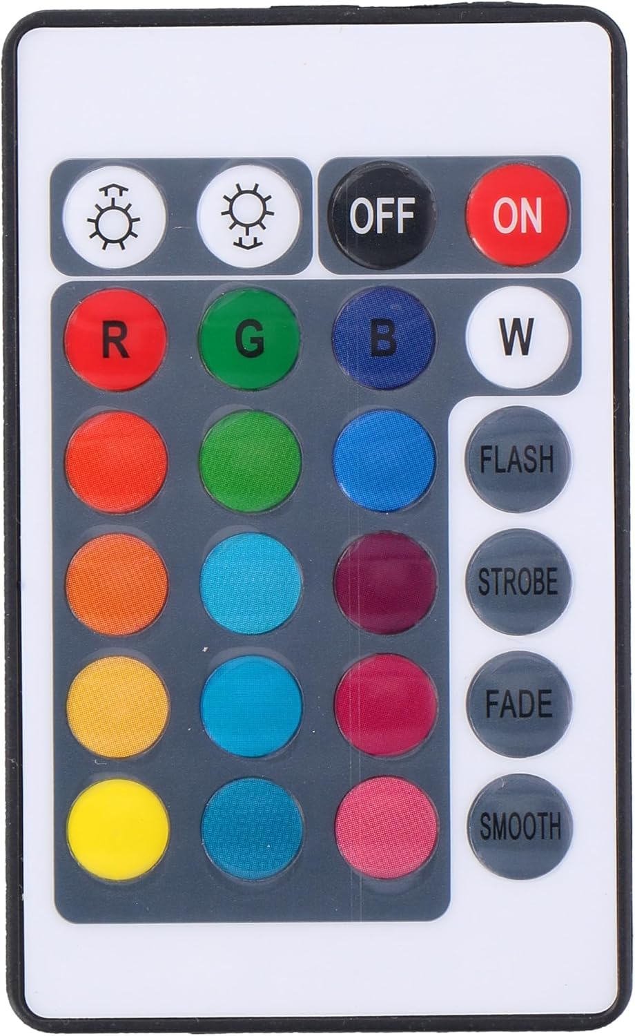 Close-up of the GRUNDIG remote control showing all buttons and their labels