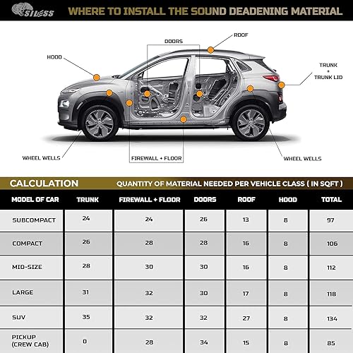 Miniatura 6 de Siless alfombrilla de 80 mil (2 mm) para amortiguación de sonido en automóviles - Aislante de sonido automotriz de butilo - Material de aislamiento