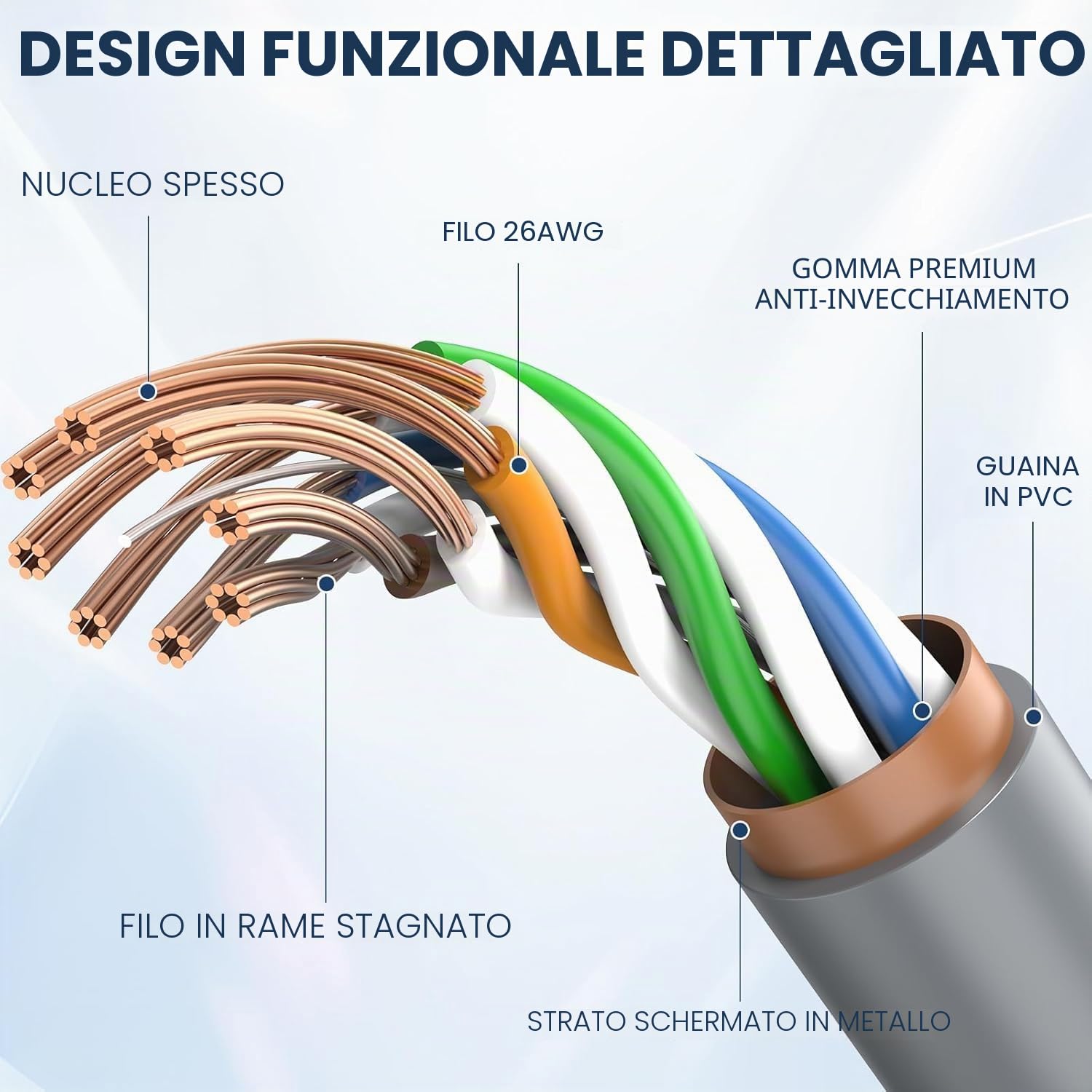 Starlink Gen 3 - Cavo di prolunga impermeabile Starlink per Starlink Standard Actuated Gen 3 / Satellite V3, ricambio Starlink Ethernet Gen 3