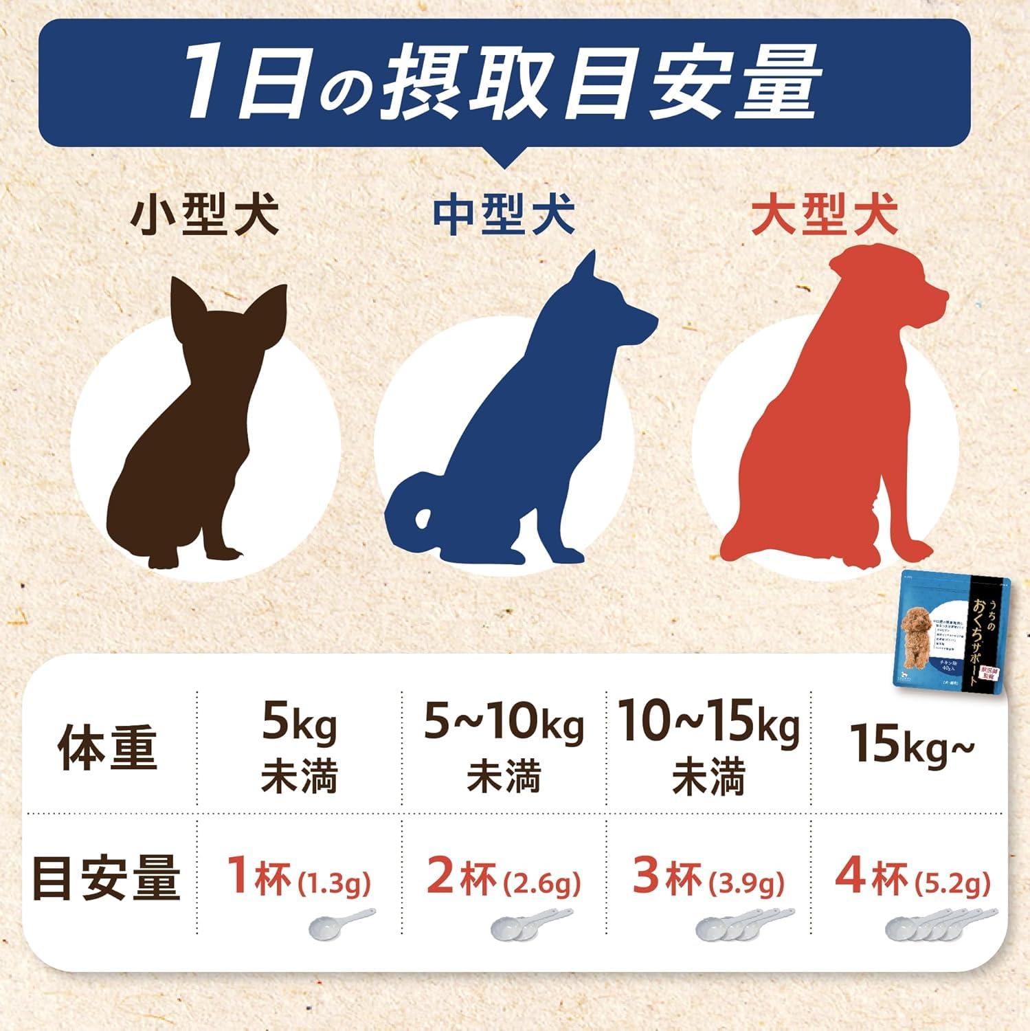 Amazon.co.jp: 【獣医師監修】 うちのおくちサポート