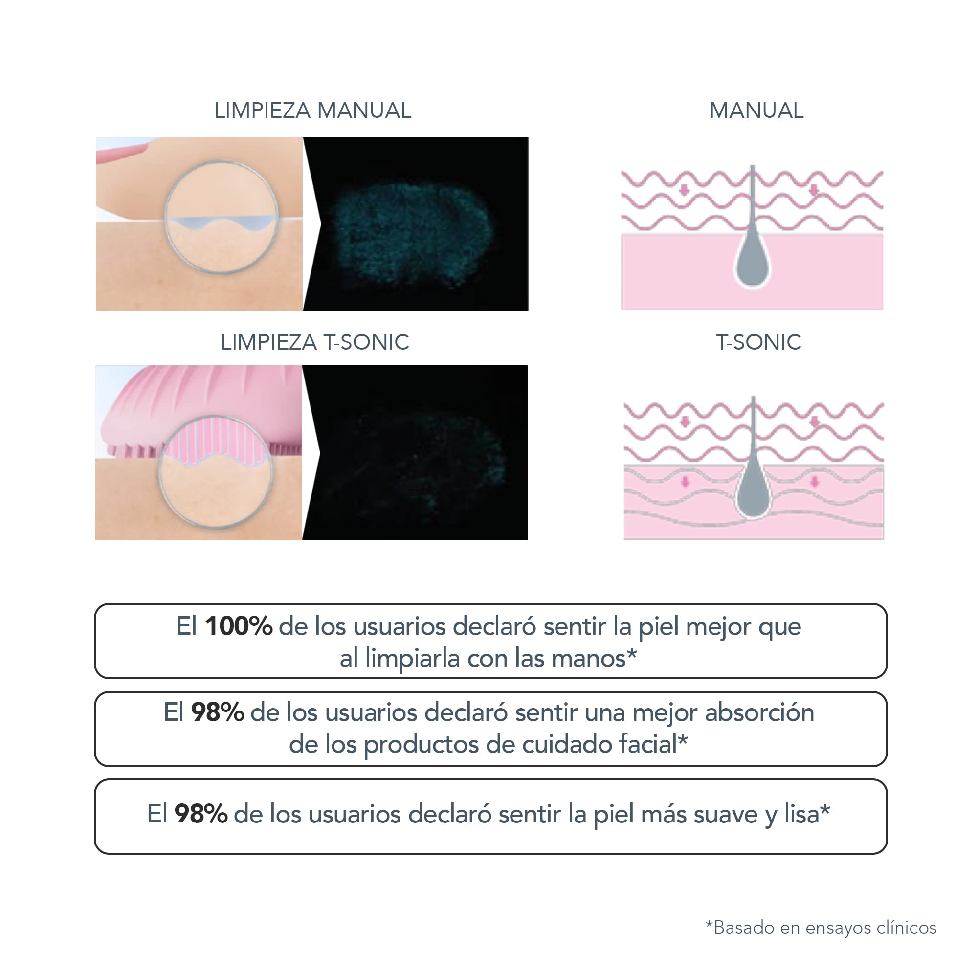 Cepillo limpiador facial FOREO LUNA mini 3, Accesorio de viaje, Masajeador facial eléctrico de silicona, Limpieza facial sencilla, Limpiador facial eléctrico, Conexión app, Midnight