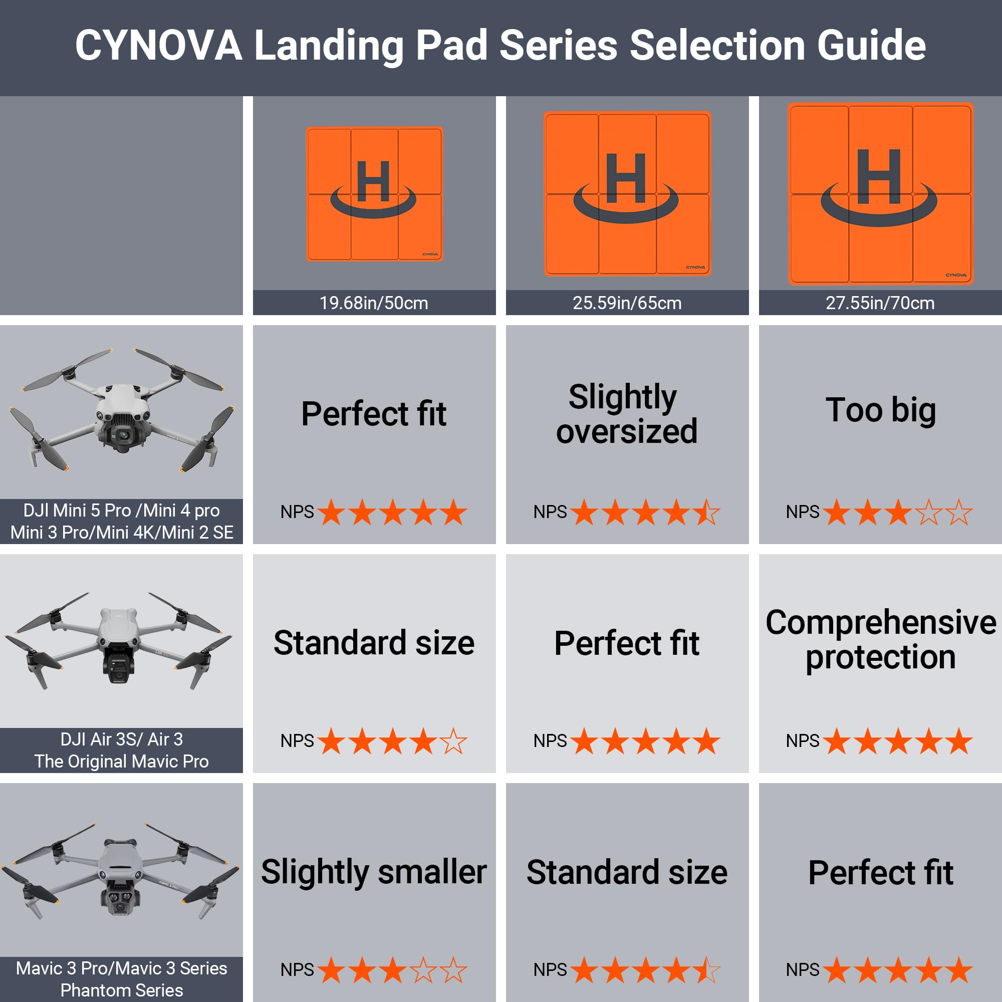 CYNOVA Drone Landing Pad,(50cm)Tapis d'atterrissage Pliable Hélicoptère Piste Décollage Atterrissage Pad pour Dji Mini 3 pro/Mavic Air 2/Mini 2/Mini SE/FPV Drone Accessoires