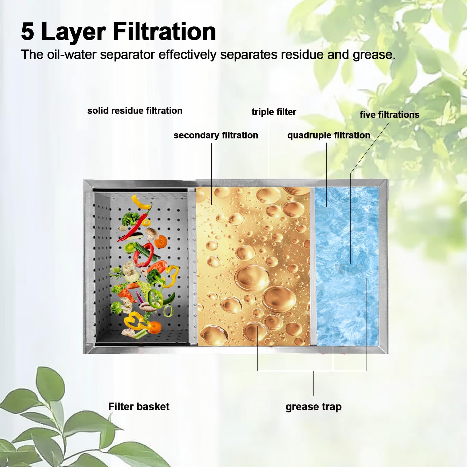 Kommerzieller Fettabscheider, 45L Edelstahl Öl Wasser Separator mit 2 Top Einlässe, Fettabscheider Ölabscheider für Restaurant Küche Zuhause 50X30X30cm