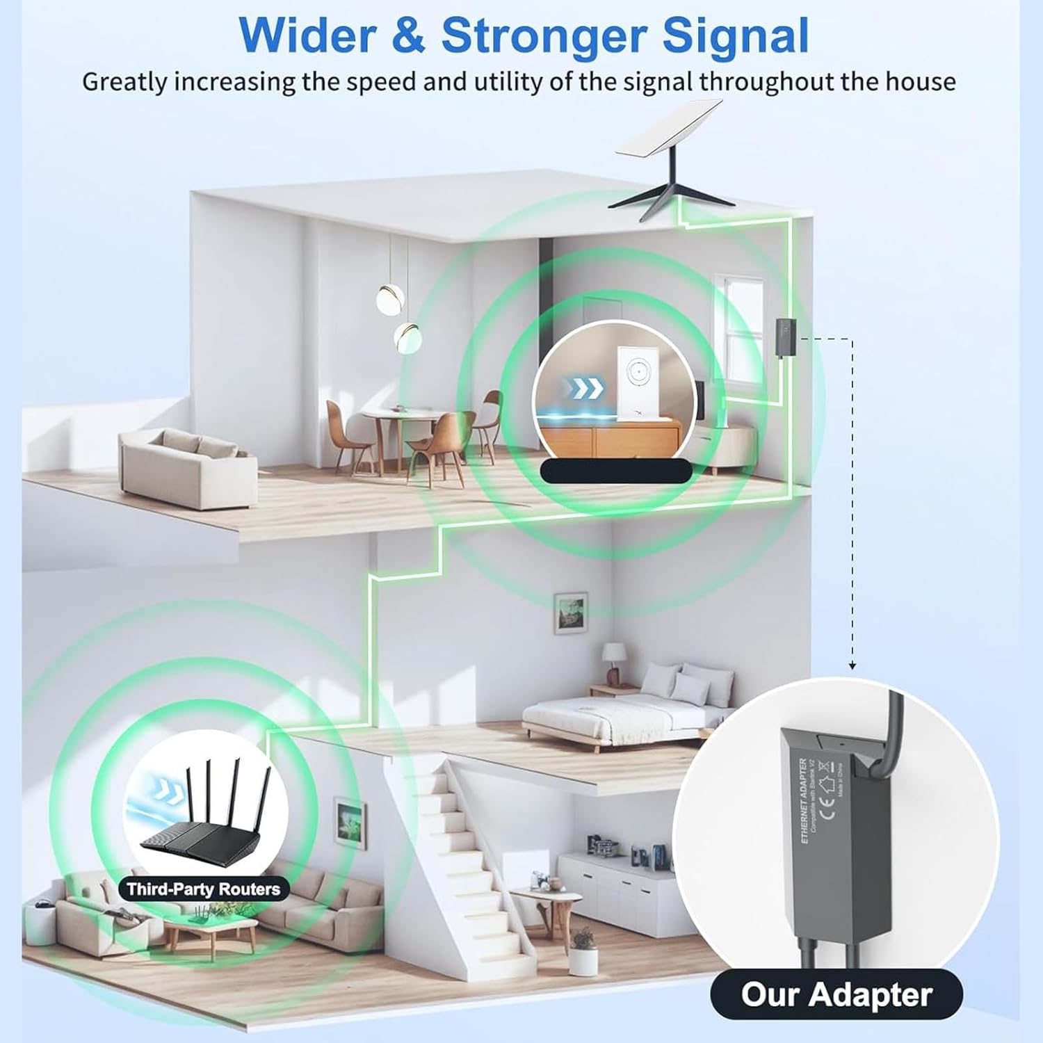 Ethernet Adapter, to RJ45 Gigabit Adapter, External Network Adapter for Rectangular Satellite Internet V2
