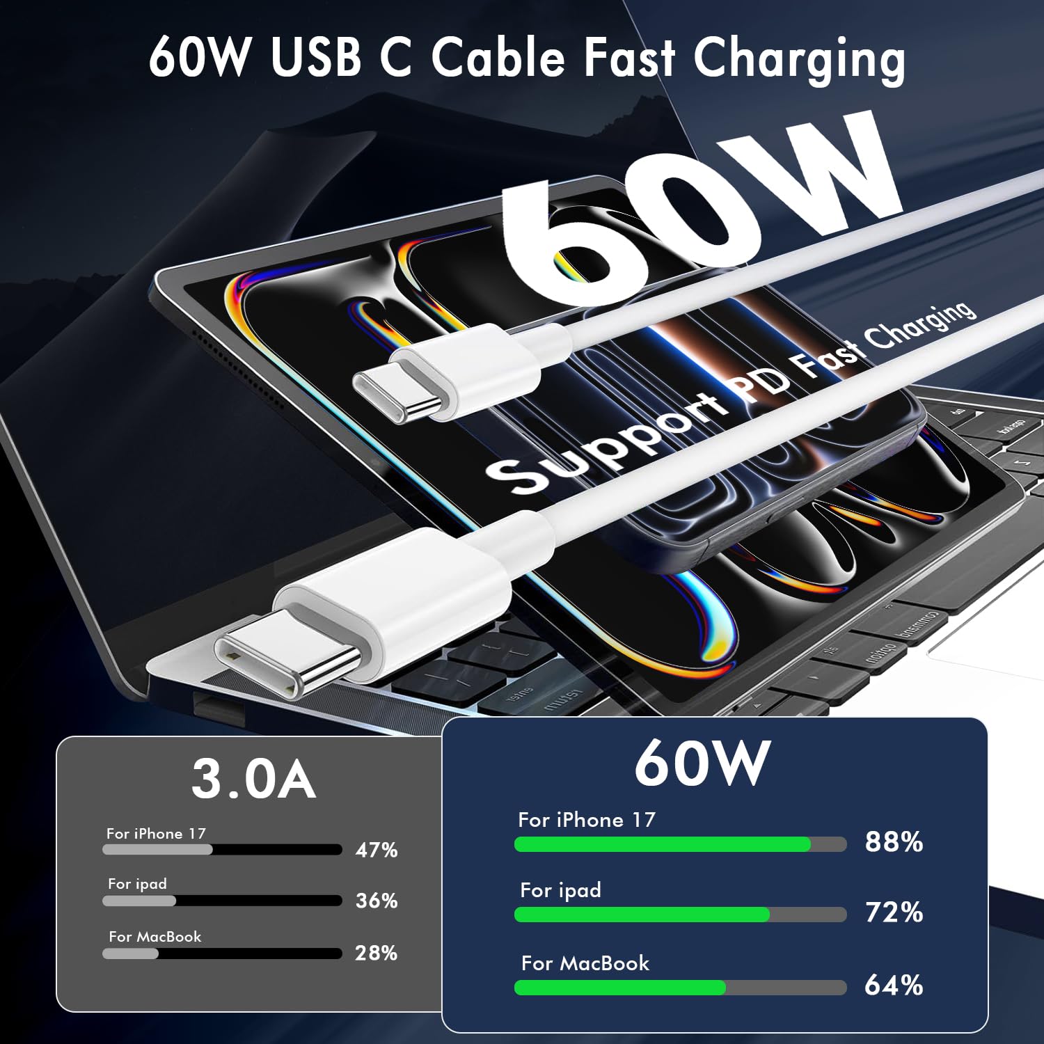Cavo da USB C a USB C (1,8 m, confezione da 2), cavo di ricarica rapida intrecciato tipo C da 60 W, lungo per iPhone 17/16/15 Pro Max, Samsung S25, S24, S23, Note 20, MacBook, iPad Air, bianco