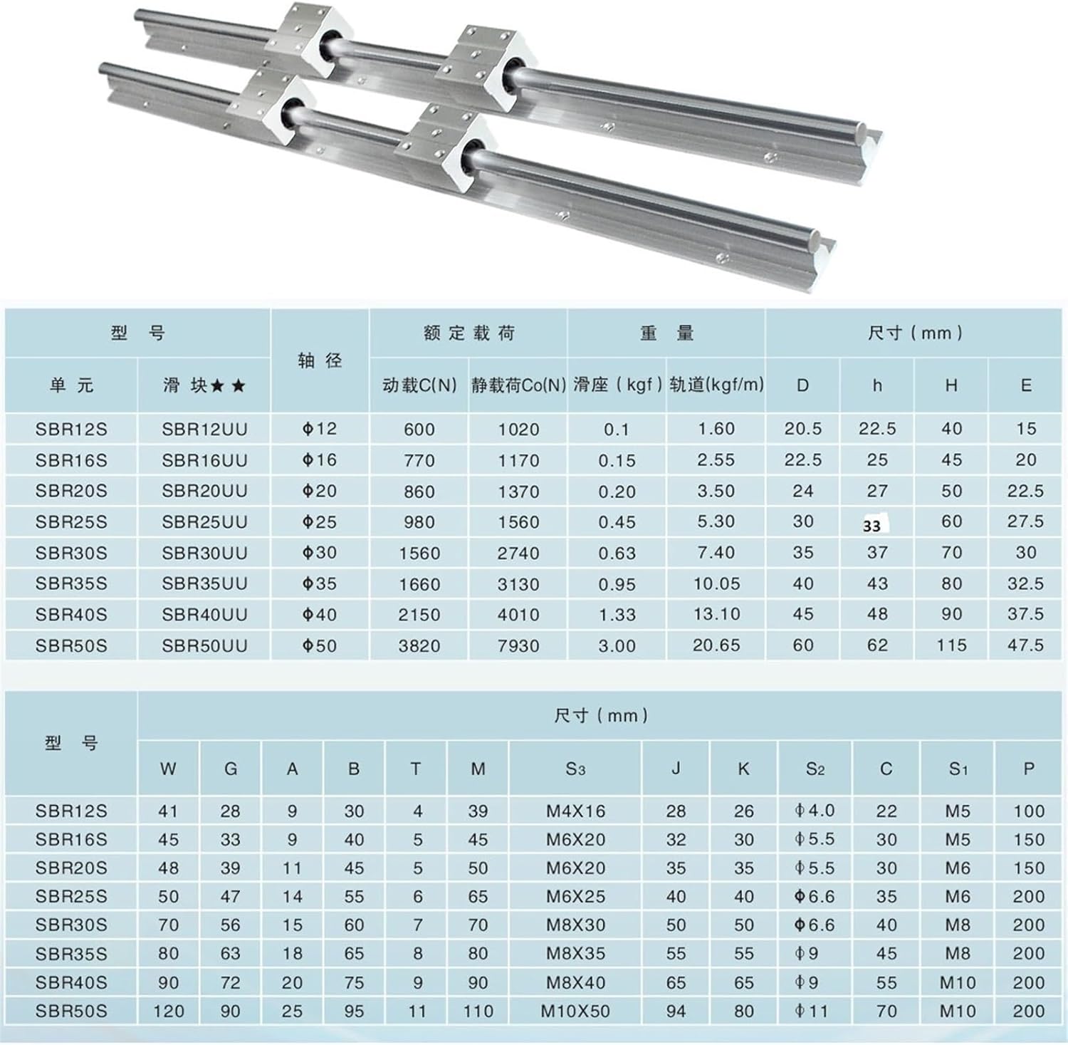 Miniature Bearing Steel Linear Motion Rail 2set Linear Rail SBR12 200-1500mm 2pcs Guide + 4pcs SBR12UU Blocks for Part(1000mm)
