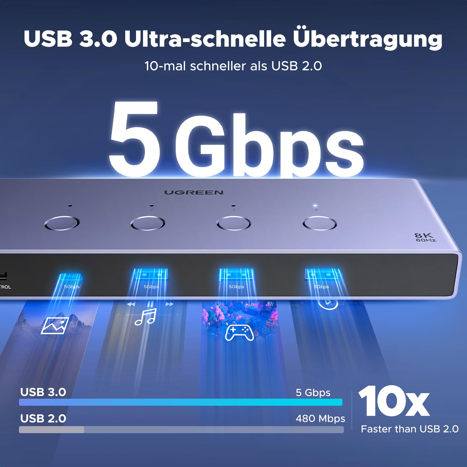 UGREEN HDMI 2.1 KVM Switch 4 In 1 Out 8K@60Hz USB 3.0 Switch 4 Ports 1 Monitor und Tastatur, Maus, Drucker, U Disk für 4PC