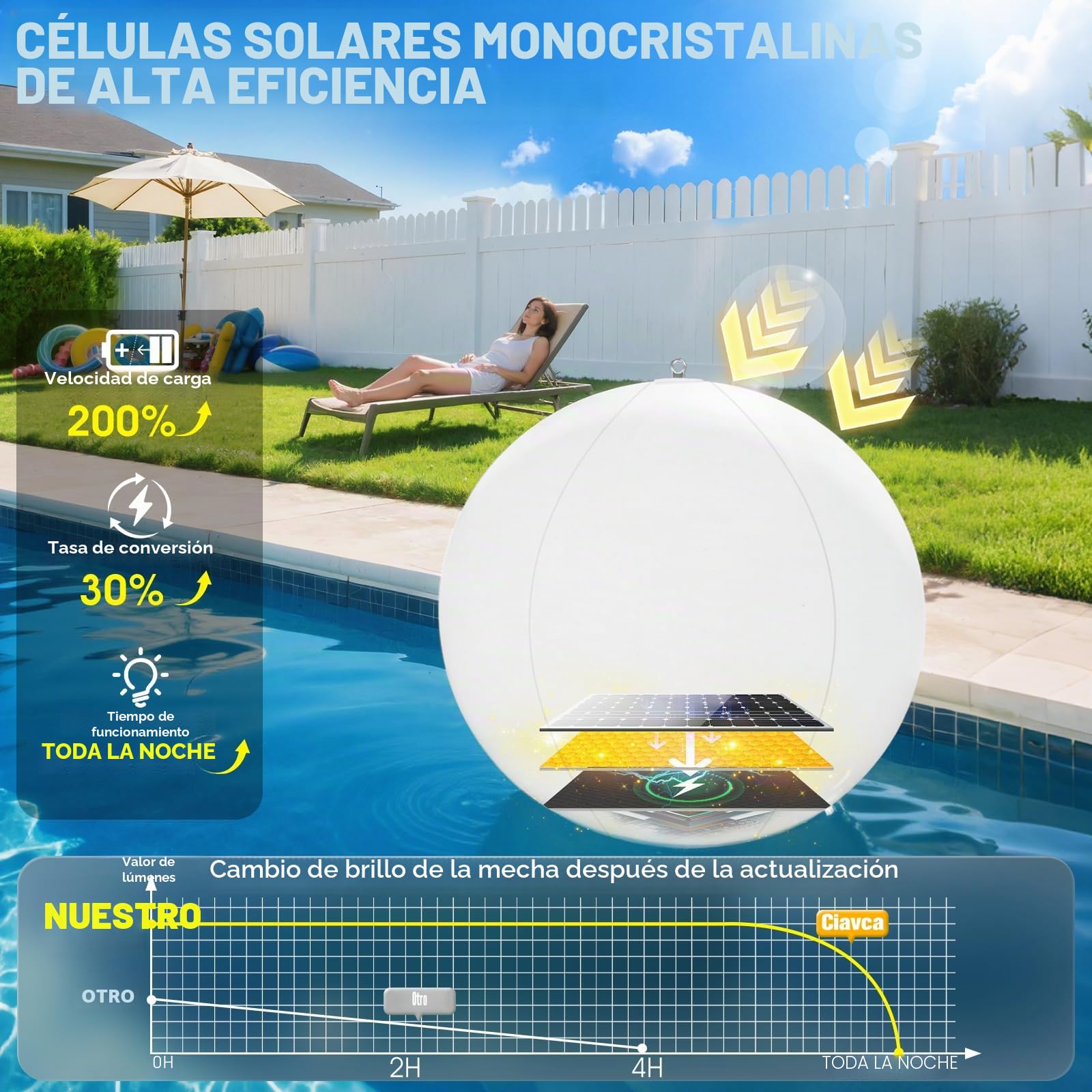 KingSom 2026 Luces Flotantes Piscina Solares, Ø38cm Inflables Bolas Luces para Piscina, Luz Solar Piscina Flotante Que Cambian de Color, Impermeables IP68 Bolas de Luz LED para Piscina Jardin-2 Piezas