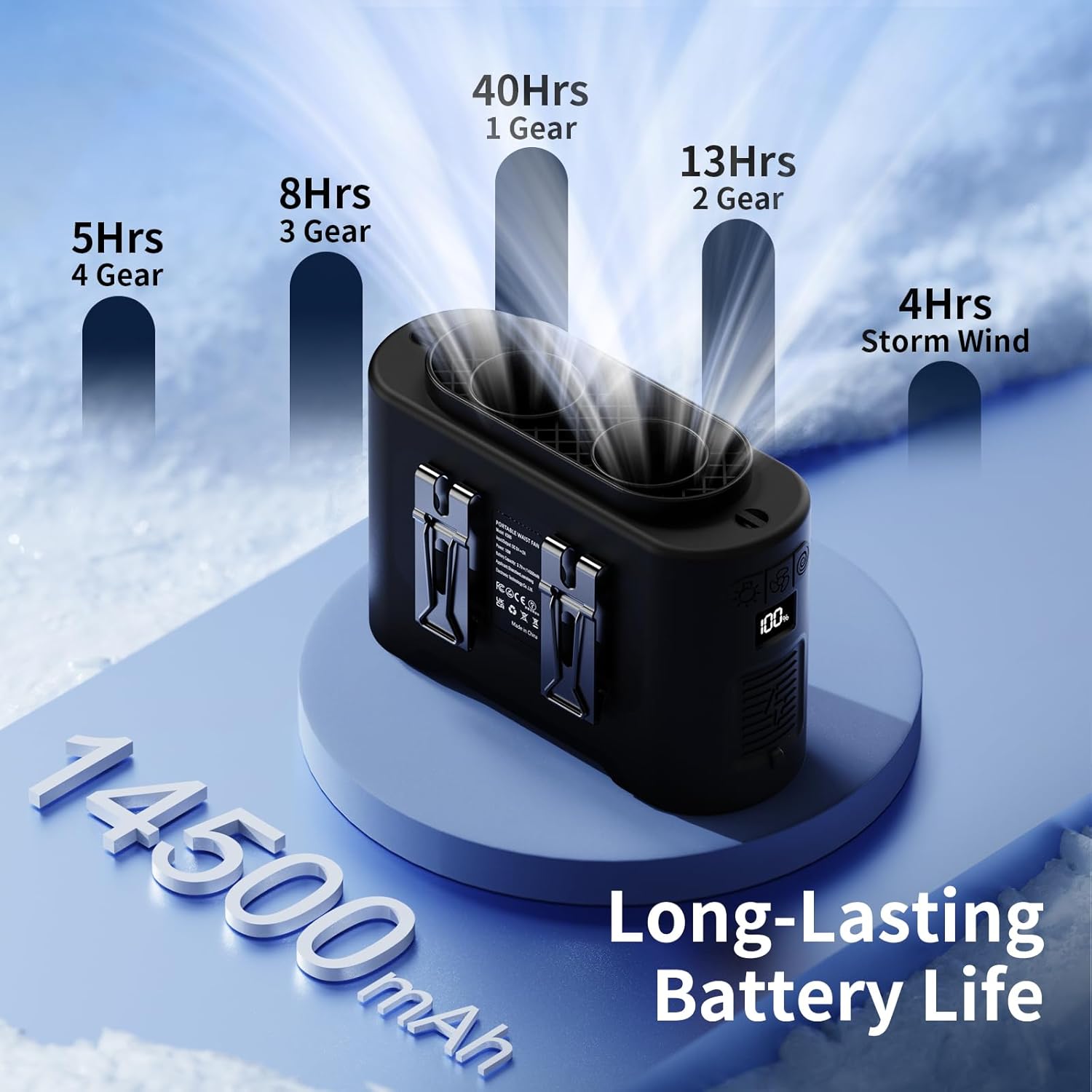 Socool 14500mAh Portable Waist Fan Clip on Wearable Belt Rechargeable Personal Fan, Dual Air Outlet, 40H Cooling 5-Speed Battery Operated Fans with Light, Neck Fan Hanging for Outdoor Camping Travel