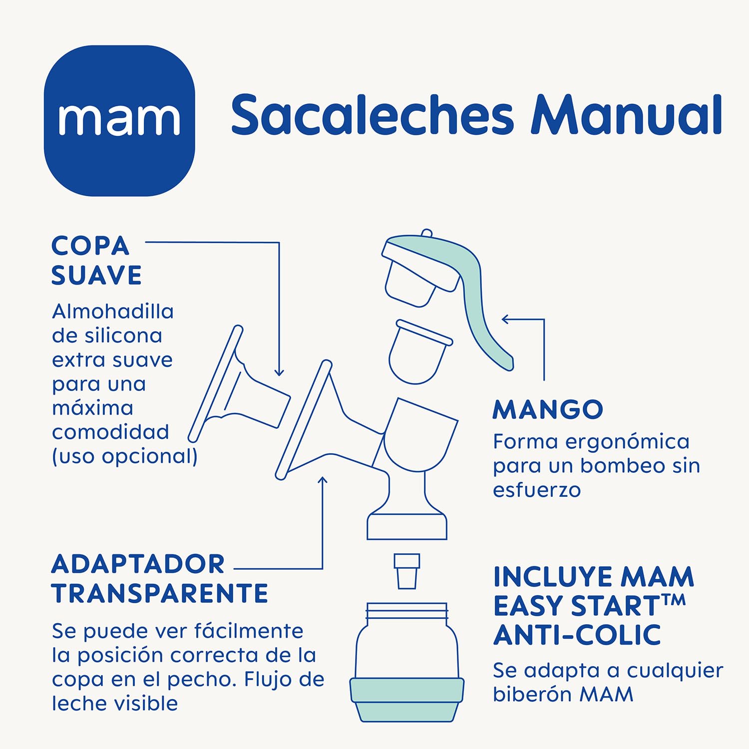 MAM Sacaleches Manual con Biberón MAM Easy Start Anti-Colic 160 ml | Manejo Fácil y Relajado, Eficiente e Higiénico, Extracción Directa al Biberón o Recipiente de Conservación