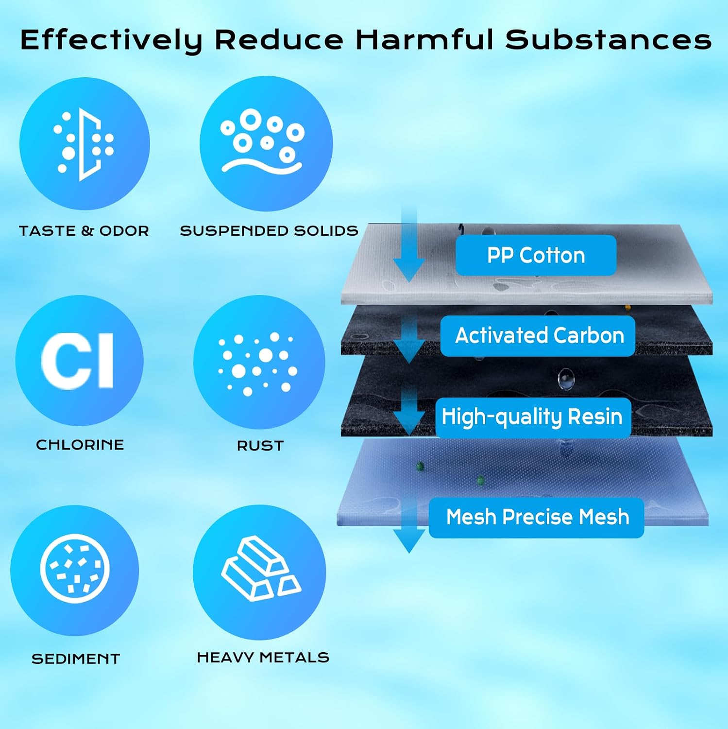 Replacement for Brita Water Filter，Compatible with Classic OB03, Mavea 107007, and More, NSF Certified Pitcher Water Filter, 1 Year Filter Supply, 6 Packs