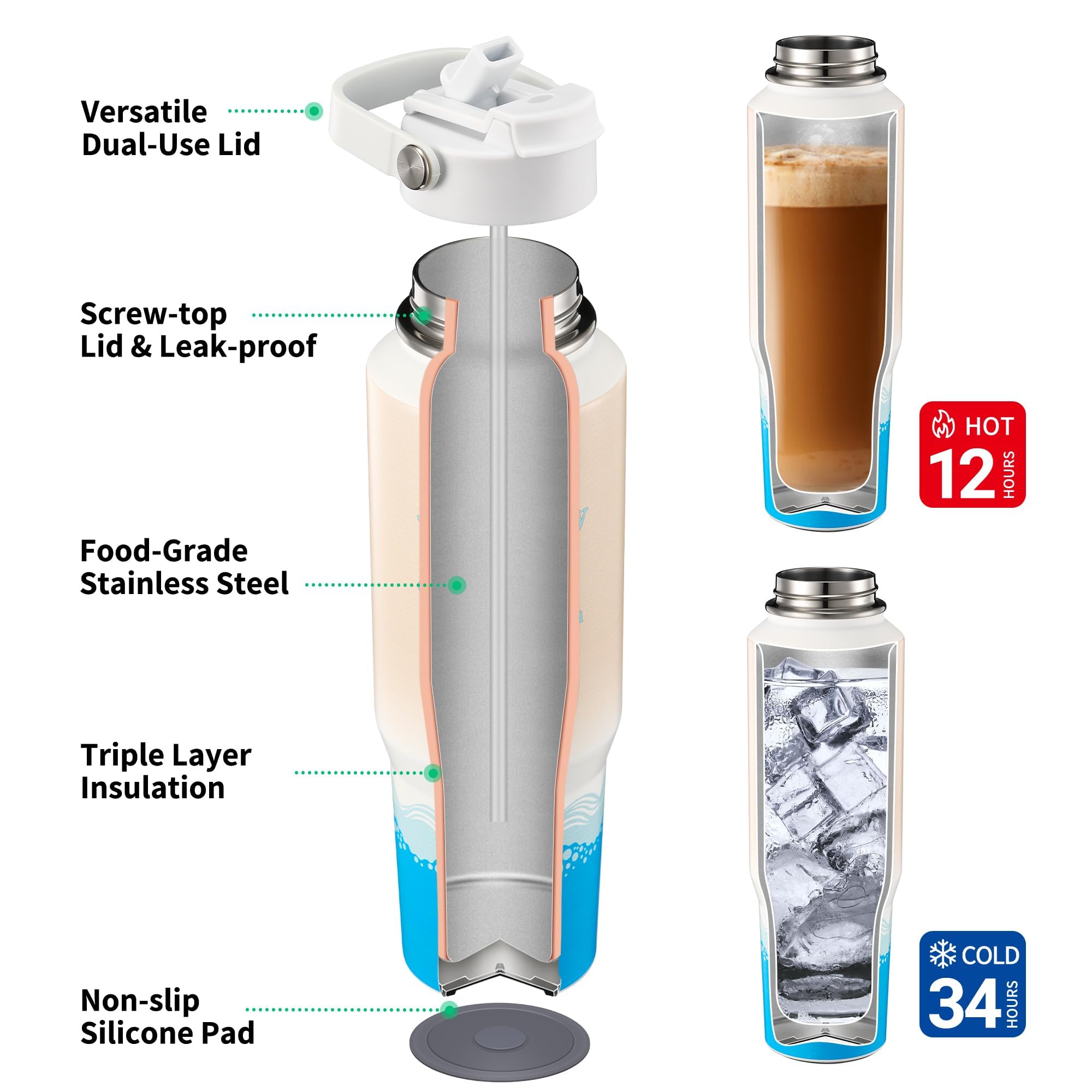 THILY Vacuum Insulated Stainless Steel Sport Water Bottle with lid and Straw - Image 3