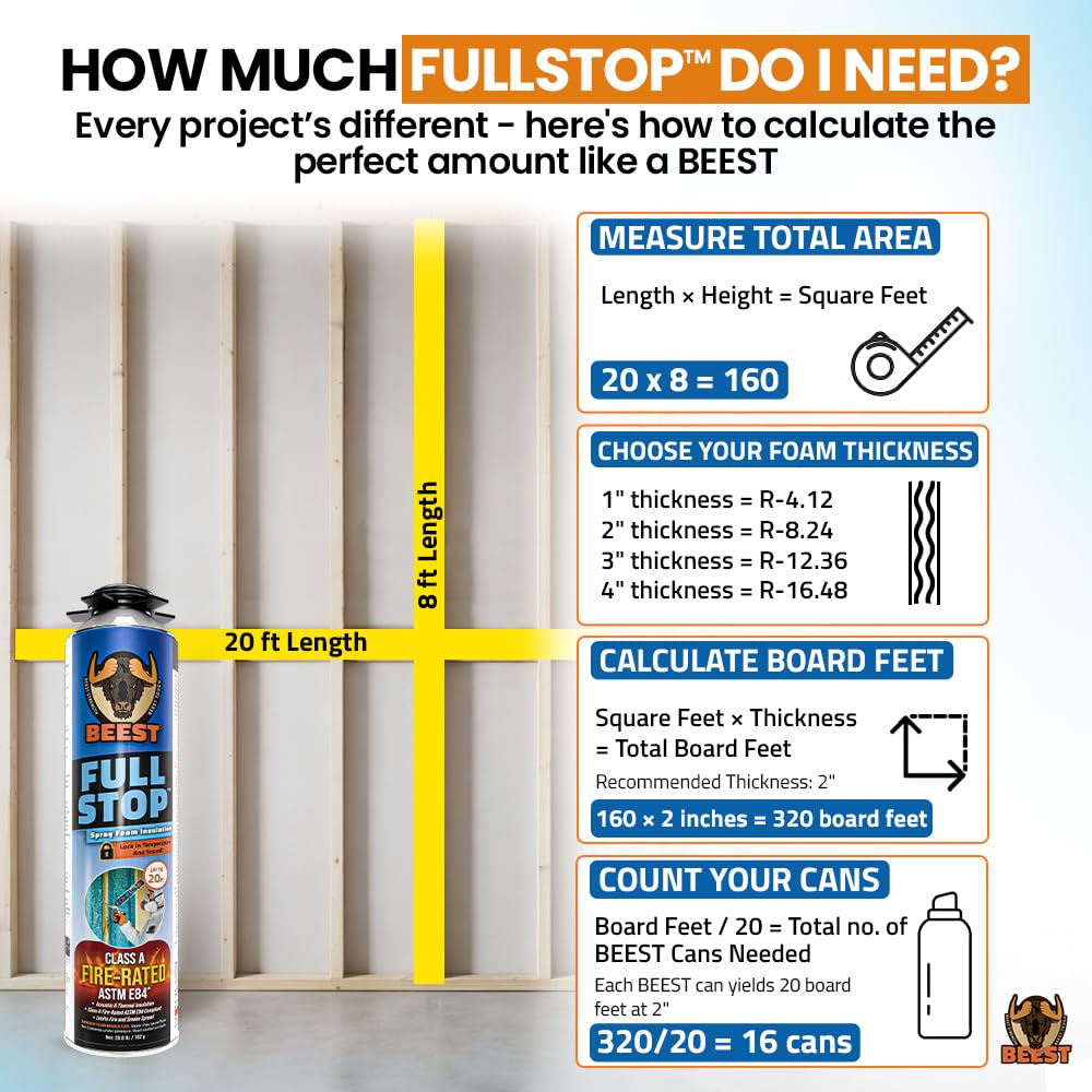BEEST FullStop Spray Foam Insulation Kit for Walls and Attic - 720 Board ft/sq.ft Perfect Heat & Acoustic Insulation for Reduced Energy Bills - 36x Spray Foam Can, 3X Cleaner, 1 Pro Gun & Safety Gear