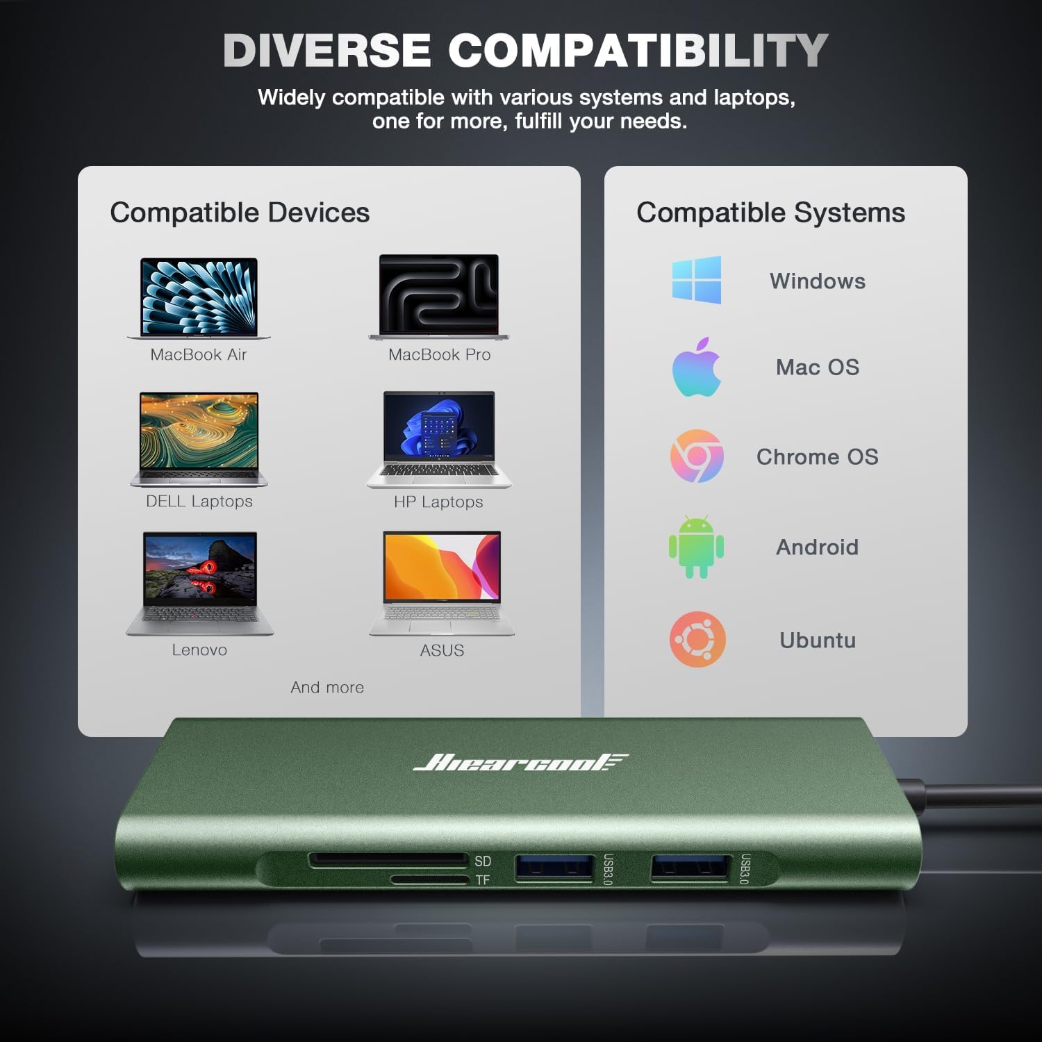 Hiearcool USB C Hub, 8 in 1 USB C Hub Multi-Port Adapter with Gigabit Ethernet, USB C to 4K@60Hz HDMI Dock Dongle for MacBook Pro Air M1 M2 and Type C Laptops-Green