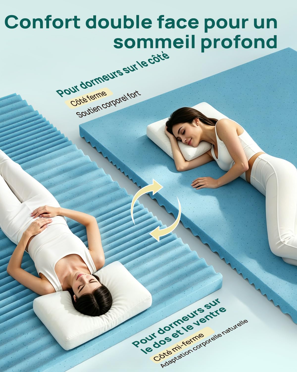 Releep Surmatelas 160x200x7,5cm Mémoire Forme Gel Réversible,Housse Lavable