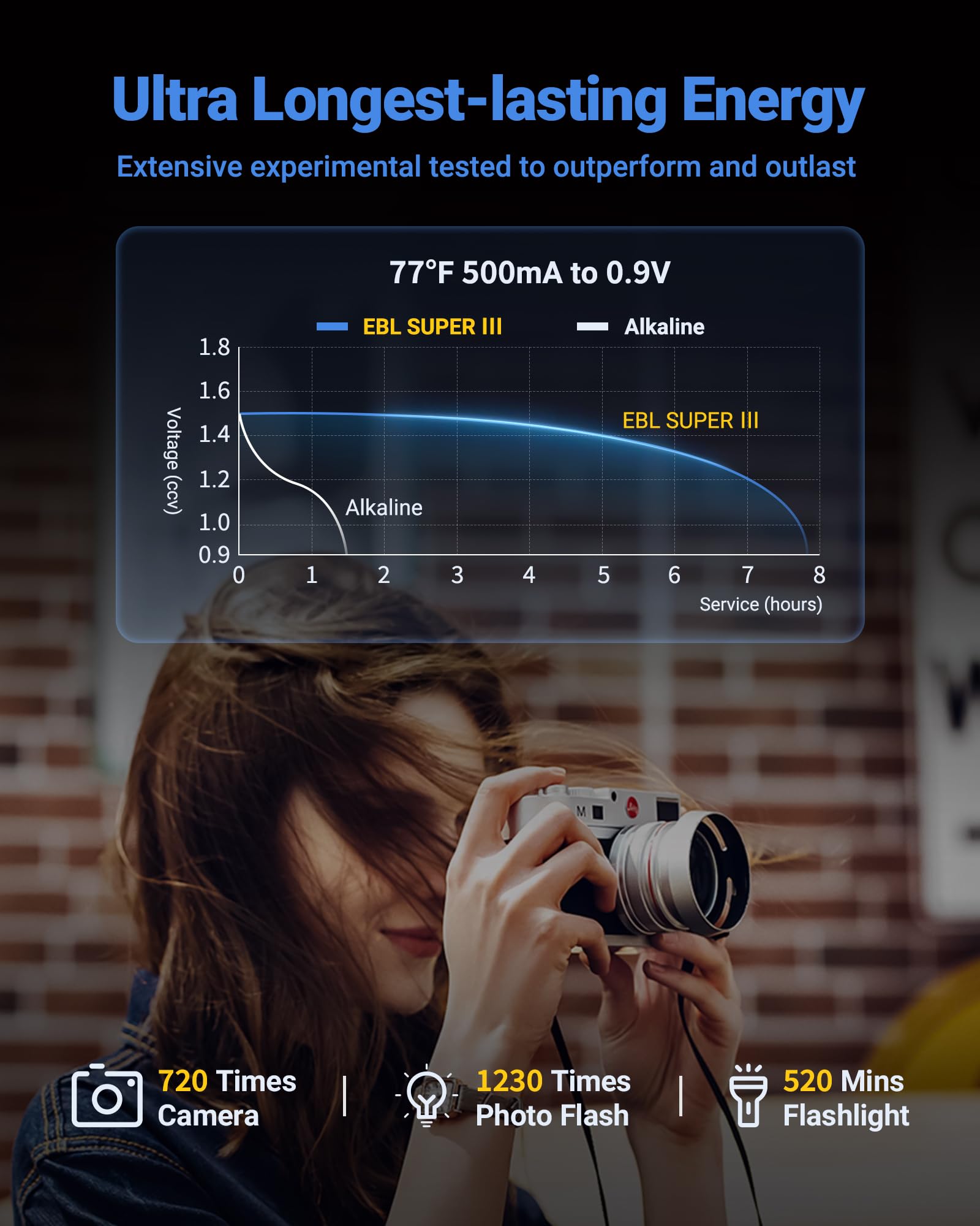 EBL Paquete de 12 pilas AA de litio, 3700 mAh, 1,5 V, no recargables, pilas de litio AA mejoradas para cámara parpadeante, timbre, cerrojo de seguridad inteligente