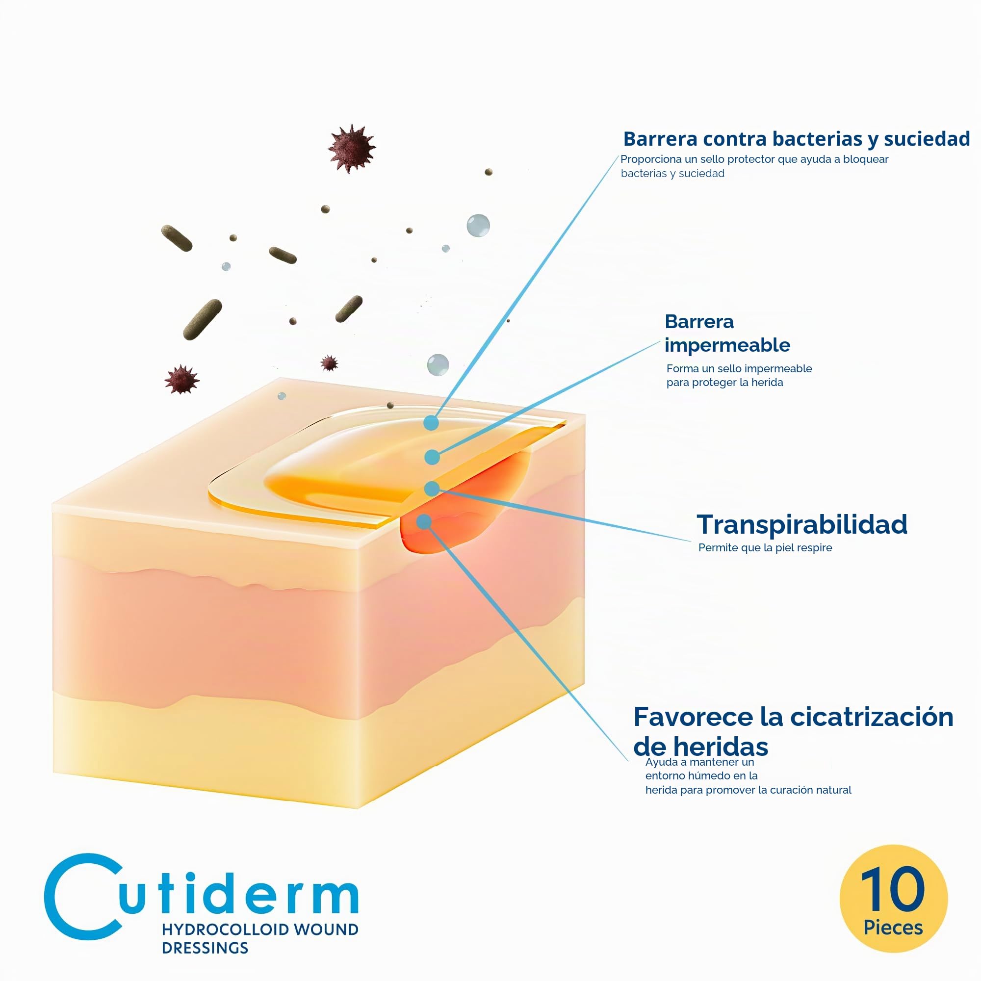 Cutiderm Apósito Hidrocoloide Estéril 5x5 cm – Pack de 10 Vendajes Adhesivos para Heridas