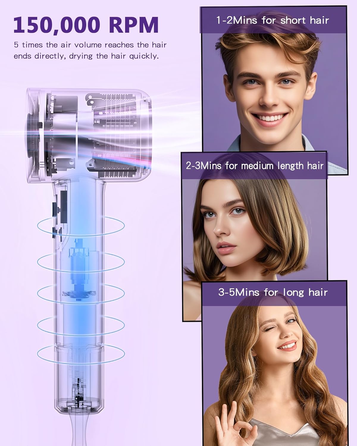 Hair Dryer, 15000RPM High Speed ​​Ionic Hair Dryer for Fast Drying, Professional Lightweight with Magnetic Nozzle, 5 Temperatures and 2 Speeds, Low Noise, Suitable for Travel and Home Use