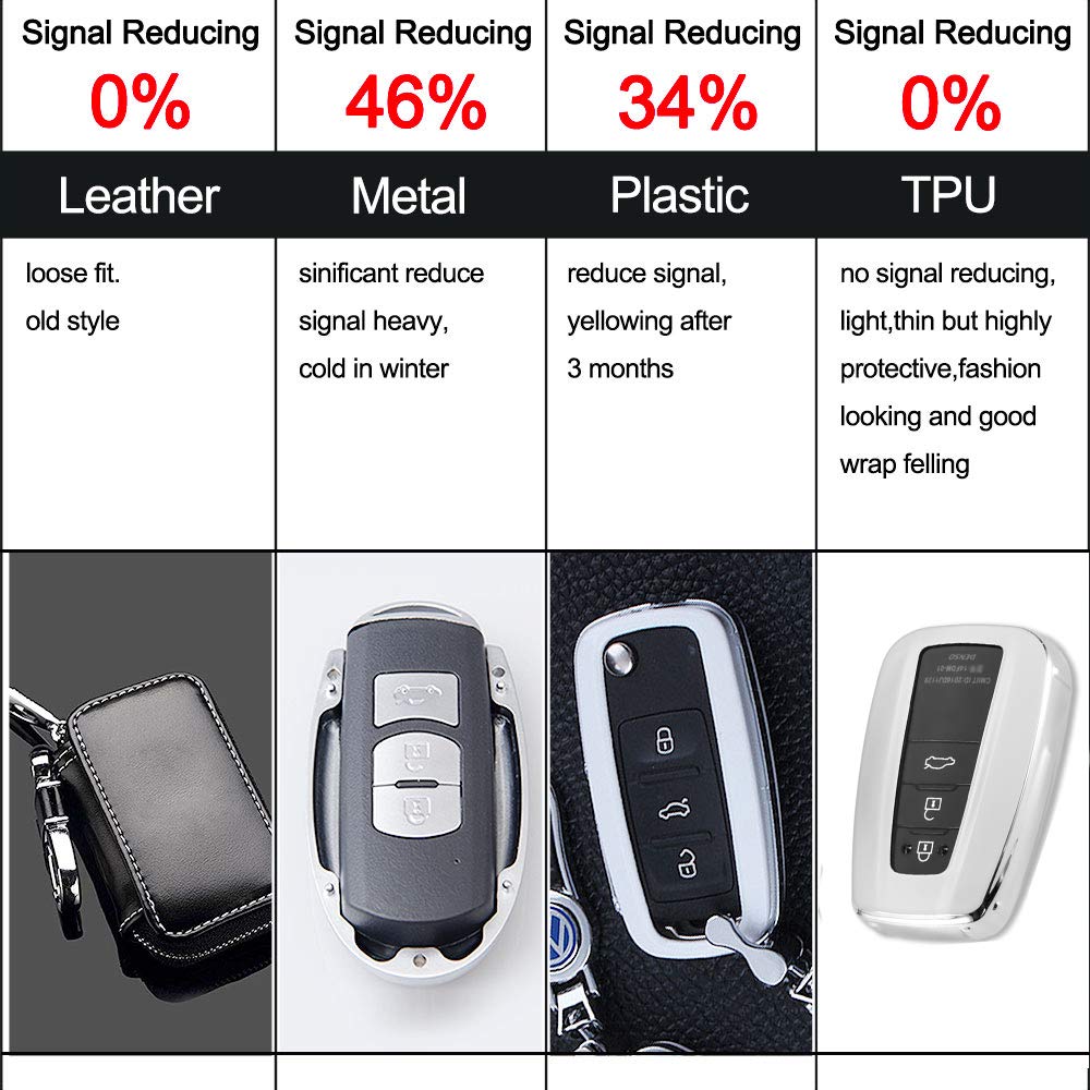 For Toyota Camry RAV4 CHR Prius Corolla 4Button Leather Smart Key Fob Case Cover - Foto 10