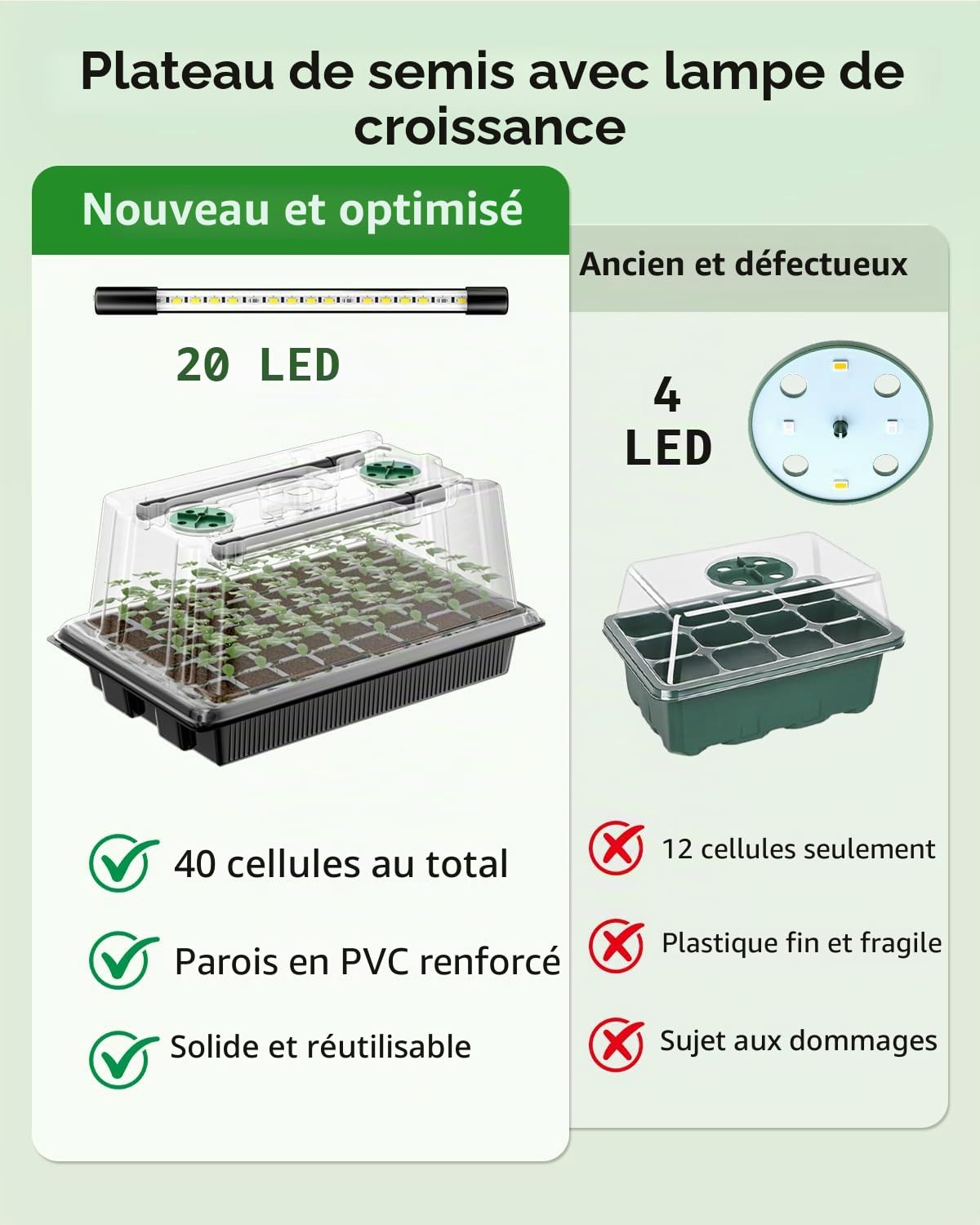 Pawfly Plateaux Semis 2 Pack 80 Alvéoles Kit Démarrage avec Barres Lumière Ajustables et Dômes Humidité 9 cm Plateau Germination avec Couvercles Plateaux Réutilisables pour Semis, Serre d’Intérieur