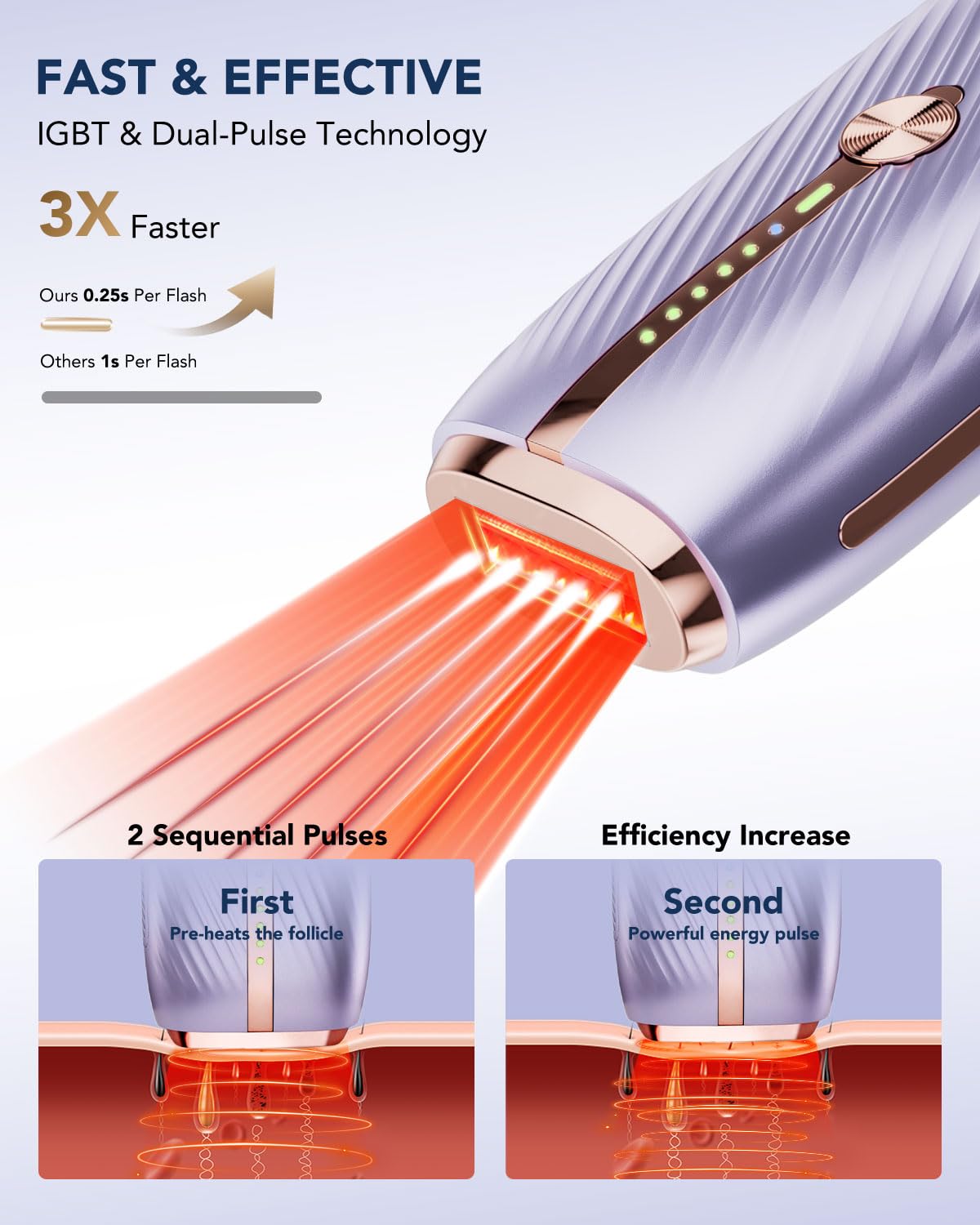 SKG Laser Hair Removal Device for Women Men, At Home Painless IPL Hair Removal with Infinite Flashes, Dual-Pulse, 25 Minutes Rapid Hair Removal, IPL System for Facial Legs Arms Bikini Line Whole Body