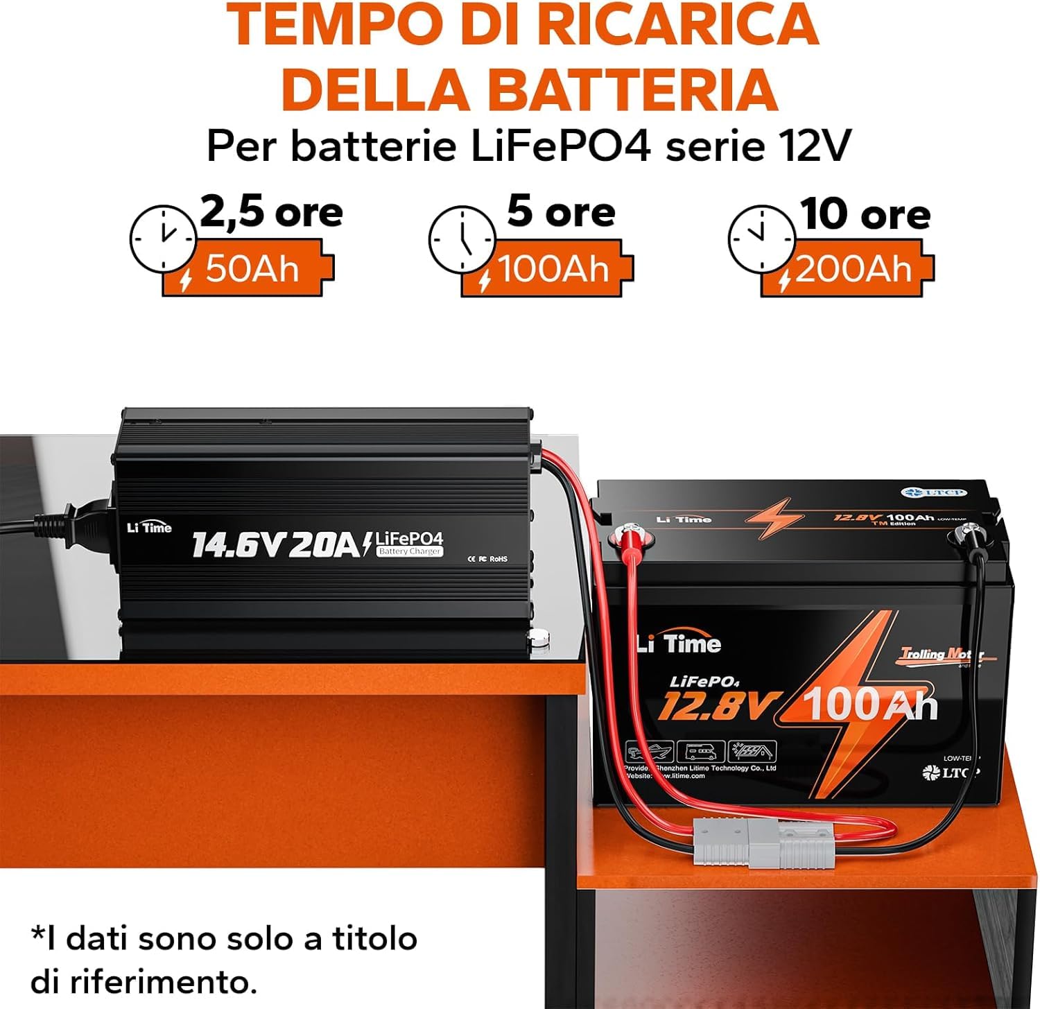 LiTime Batteria Litio 12V 100Ah H190 con 20A Caricabatterie per Camper, RV