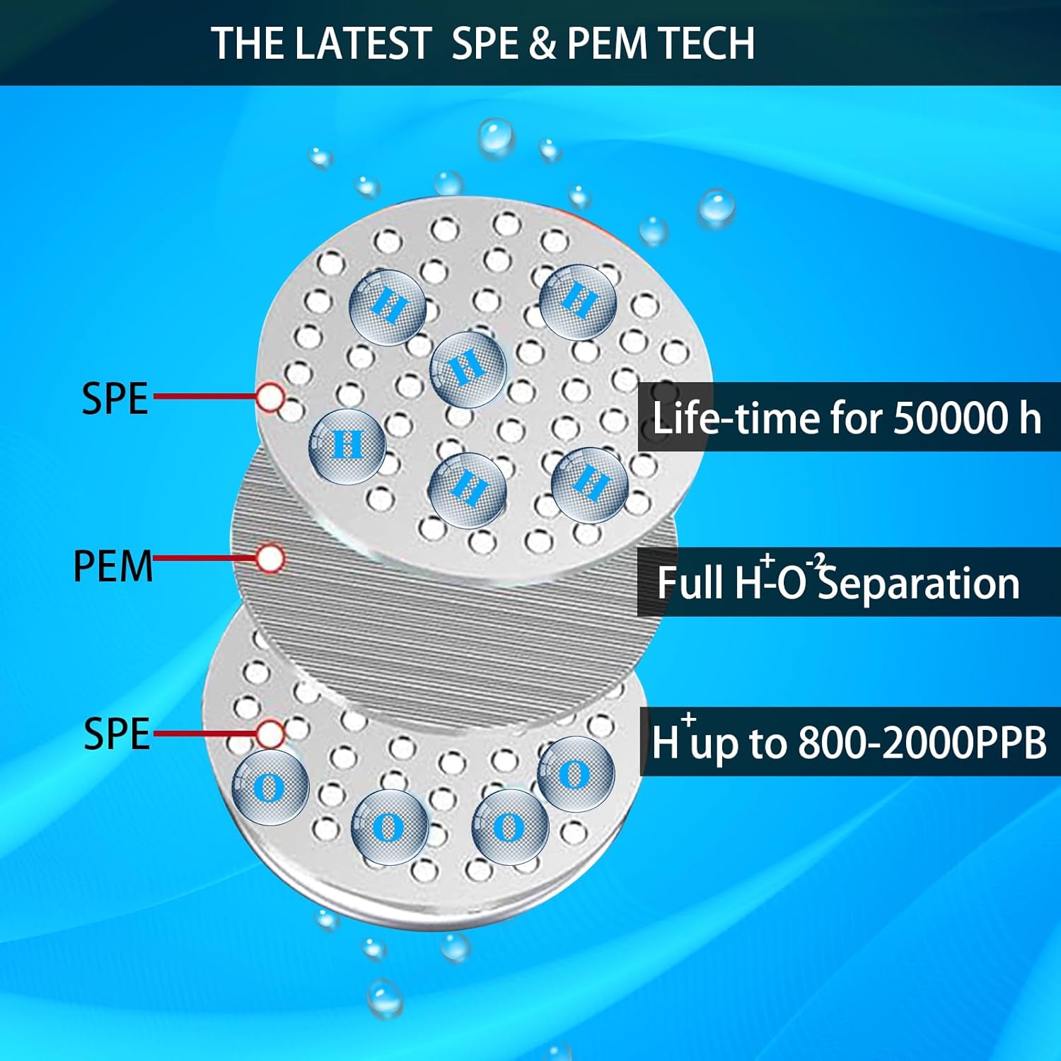 Hydrogen Water Bottle Maker Machine Hydrogen Water Generator Ionizer with SPE and PEM Technology (Dull Black)