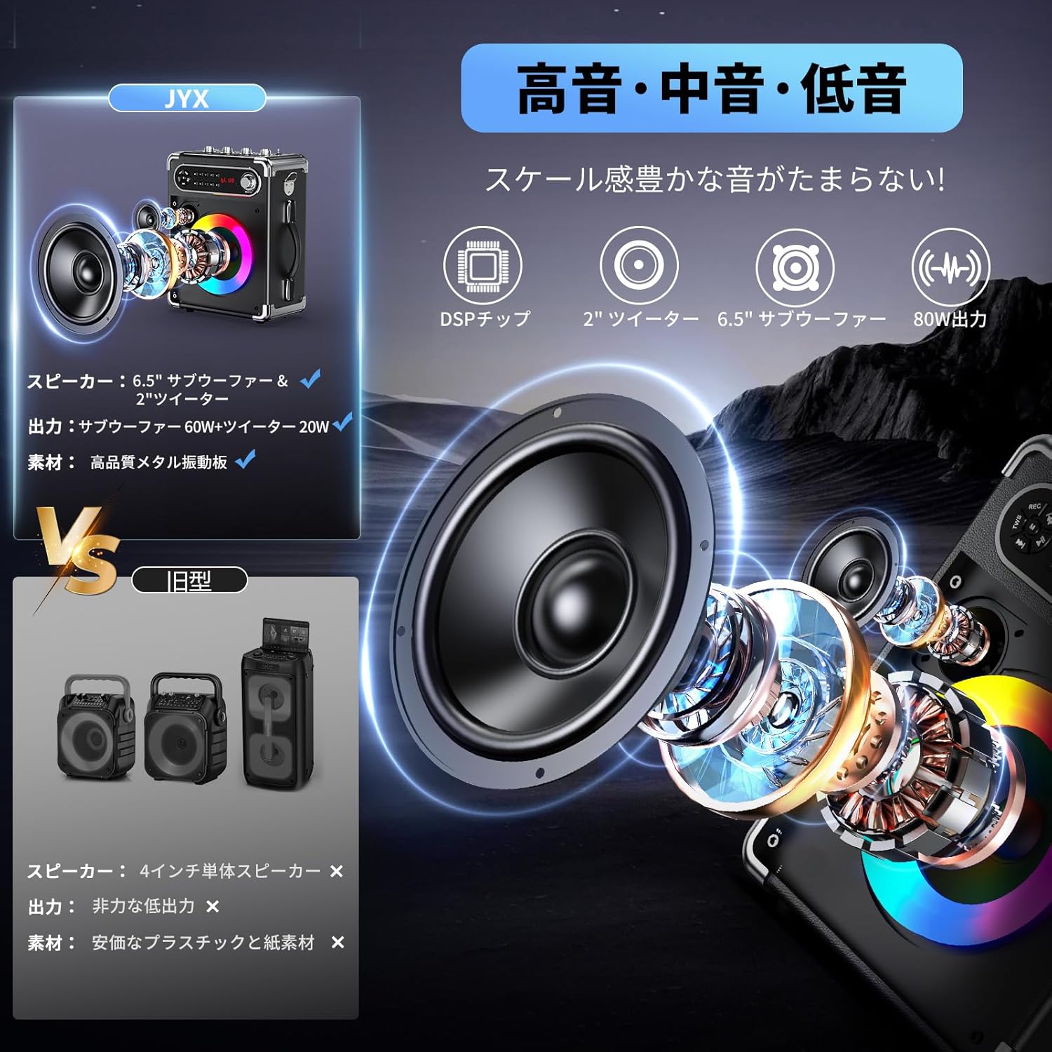 Diagram showing the internal components of the JYX speaker, including DSP chip, 2-inch tweeter, and 6.5-inch subwoofer, compared to an older model.
