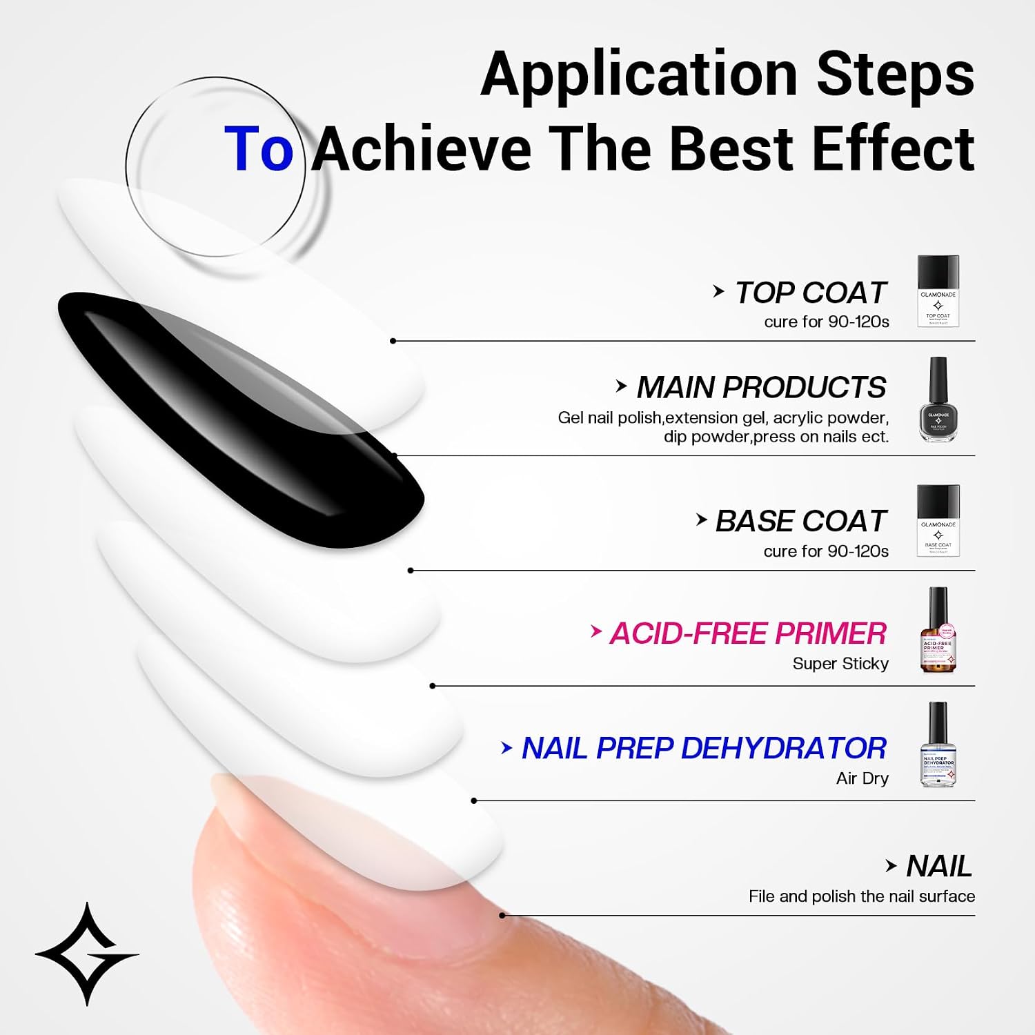 Glamonade Nail Prep Dehydrator and Primer: Acid Free Super Bond for Acrylic/Gel Polish/Builder/Polygel/UV Glue - 30+ days Long-Lasting Adhesion Professional Hema-Free Nail Supplies
