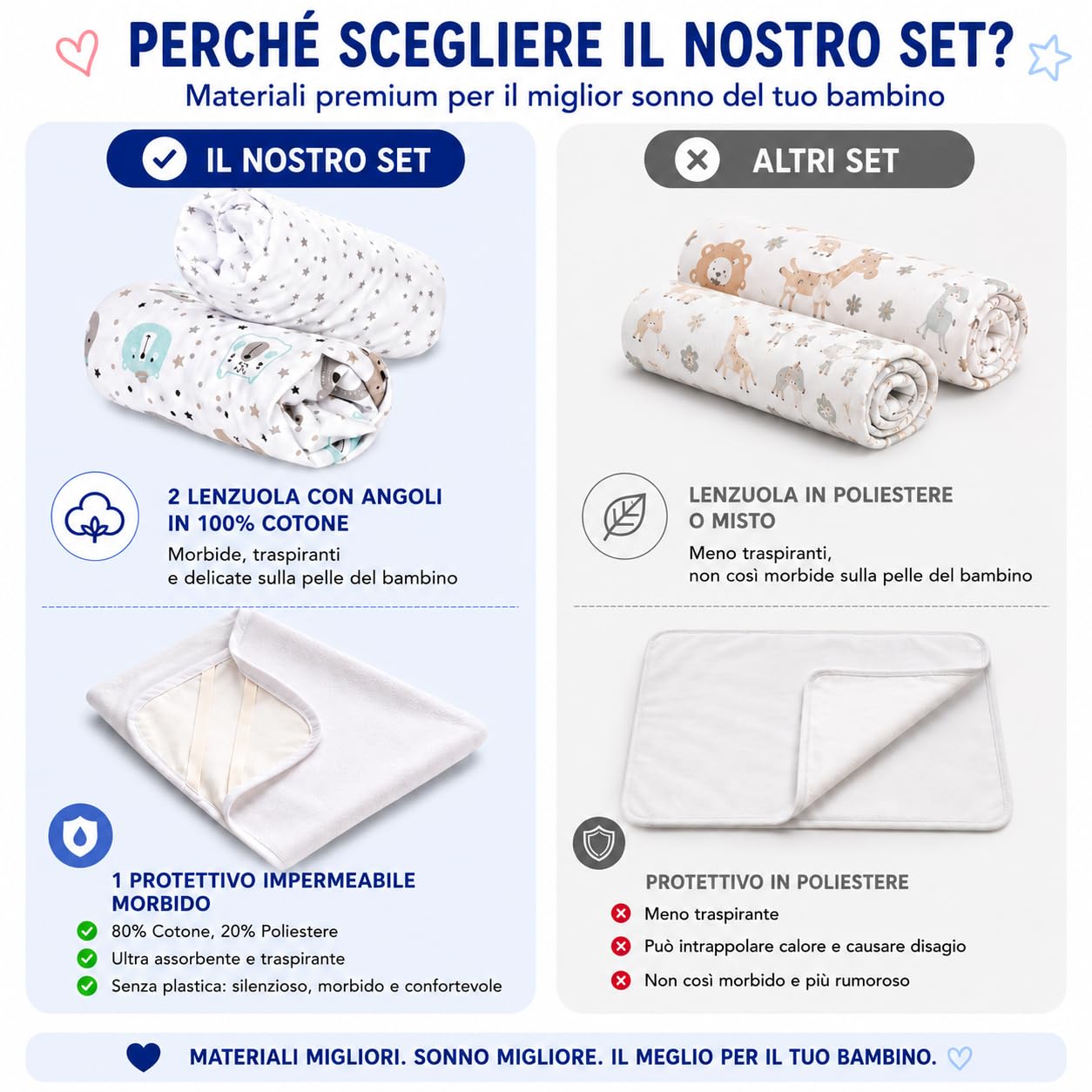 FlyIdeas Set 2 Lenzuola per Next to Me 50x83 cm 100% Cotone Coprimaterasso Impermeabile Made in Italy