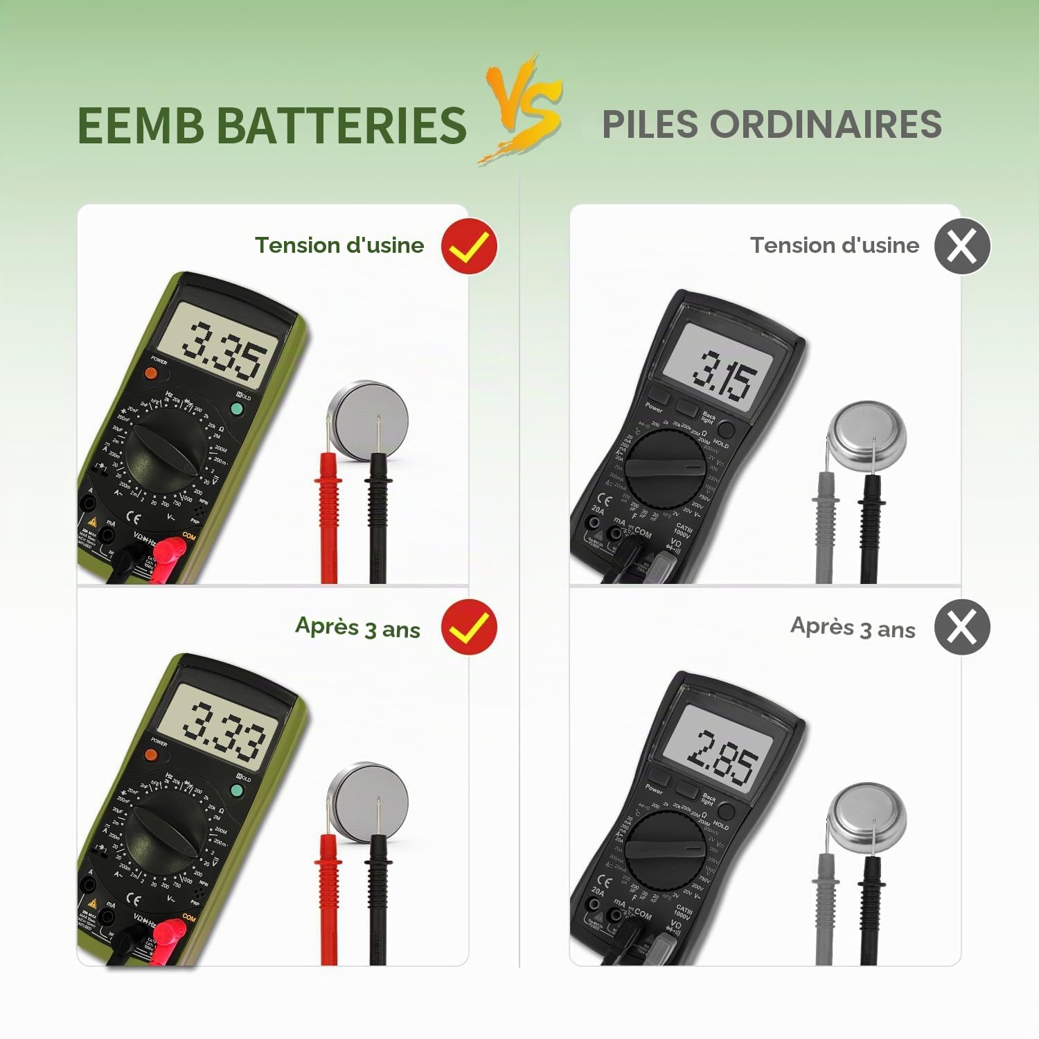 EEMB CR2450 Pile Bouton au Lithium 3V CR 2450, Lot de 100