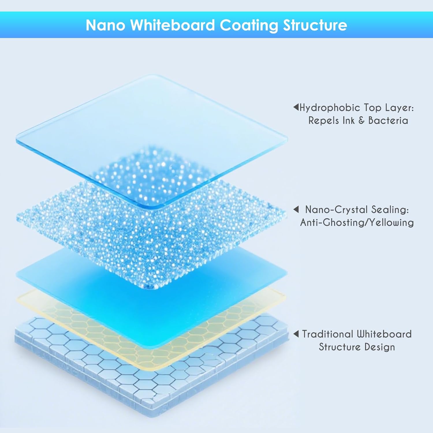Maxtek Whiteboard Panel Attachment