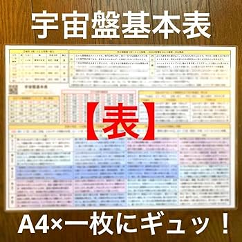 【¥4,850引】ゆめ乃算命学キホン全部セット　レベル１～４ 4,850引】ゆめ乃算命学キホン全部セット レベル1～4