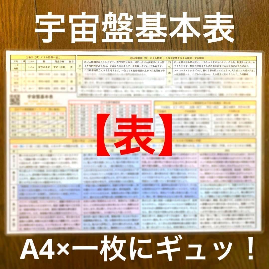 Amazon.co.jp: ゆめ乃算命学キホン⑨宇宙盤守護神基本表 レベル4