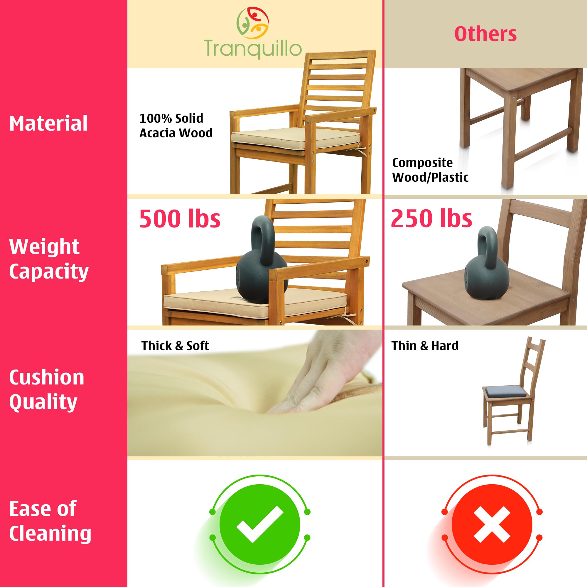 Solara - Juego de 2 sillas de madera de acacia para exteriores con cojines, capacidad de 500 libras, sillones de madera resistentes a la intemperie, sillas de jardín y terraza de madera 3