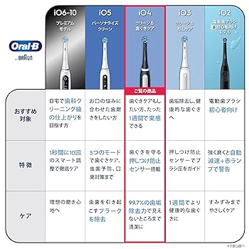 【新品】ブラウン 電動歯ブラシ オーラルB iO4S マットブラック オマケ付き Amazon.co.jp: ブラウン 電動歯ブラシ オーラルB iO4S