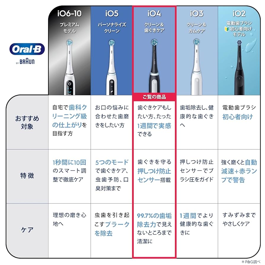【新品未使用品】ブラウン 電動歯ブラシ オーラルB iO4S マットブラック 黒 BRAUN ブラウン オーラルB iO4S iOG41B60BK マットブラック 電動