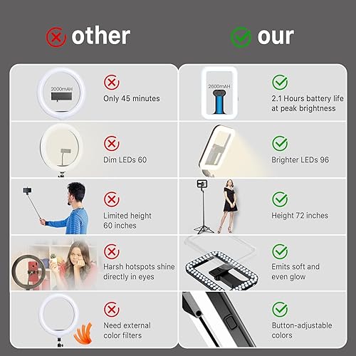 Miniatura 2 de MYBAT PRO - Luz LED para selfie con soporte, luz LED rectangular para selfie de 8 pulgadas para maquillajeflujo en vivo, luz LED regulable con